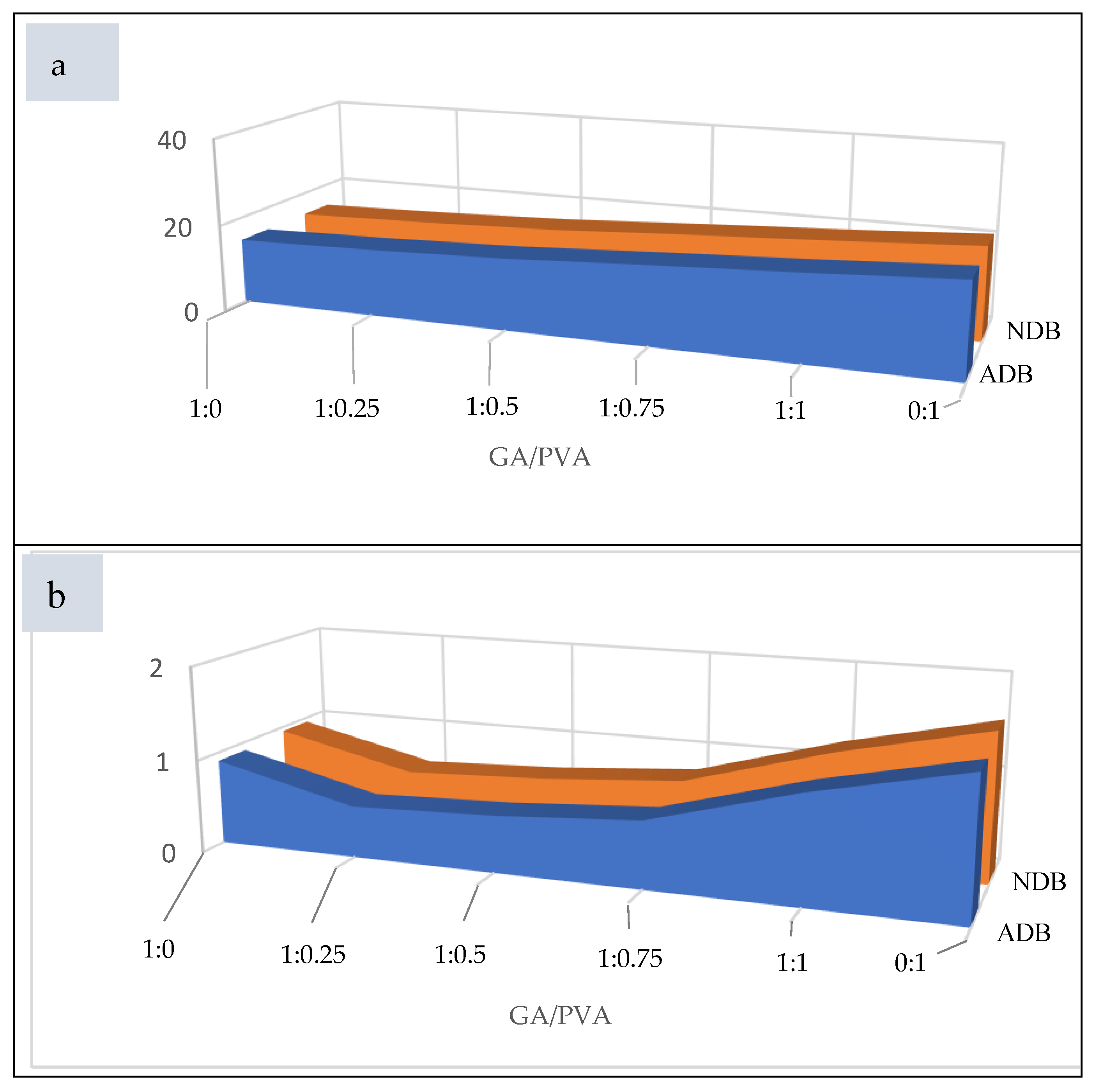 Preprints 74482 g013a