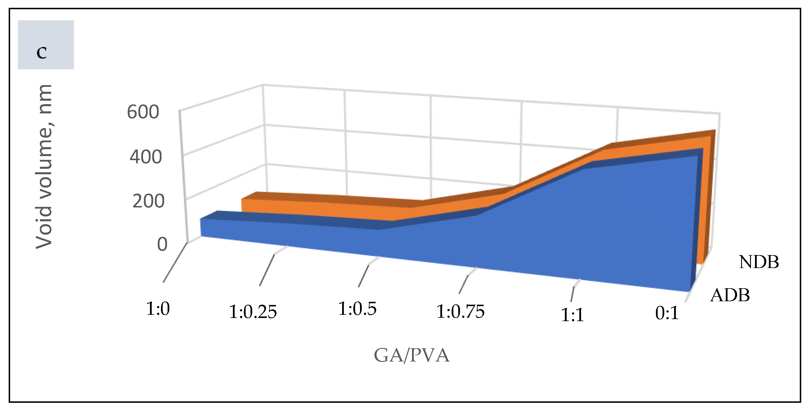 Preprints 74482 g013b