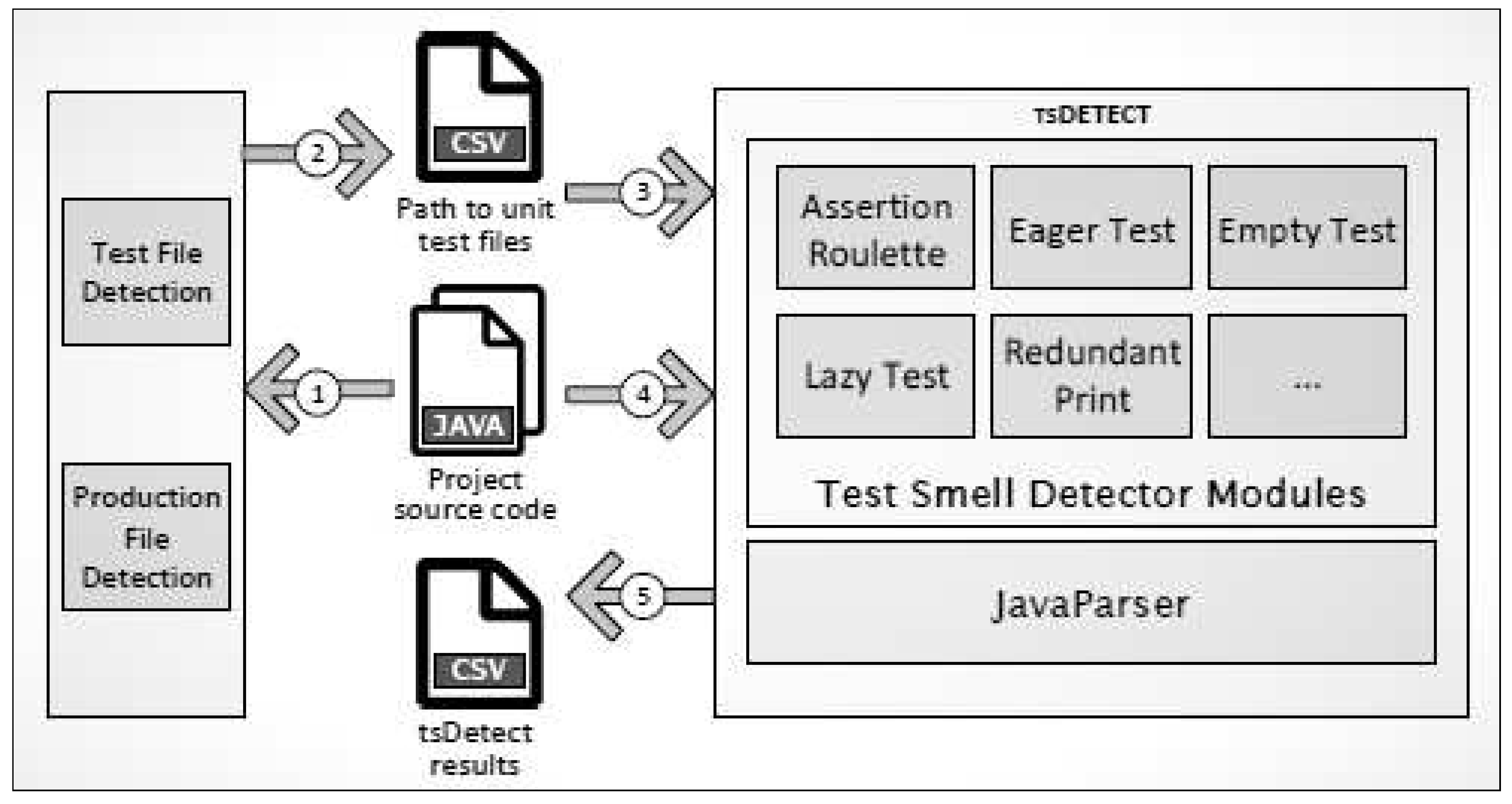 Preprints 87674 g001