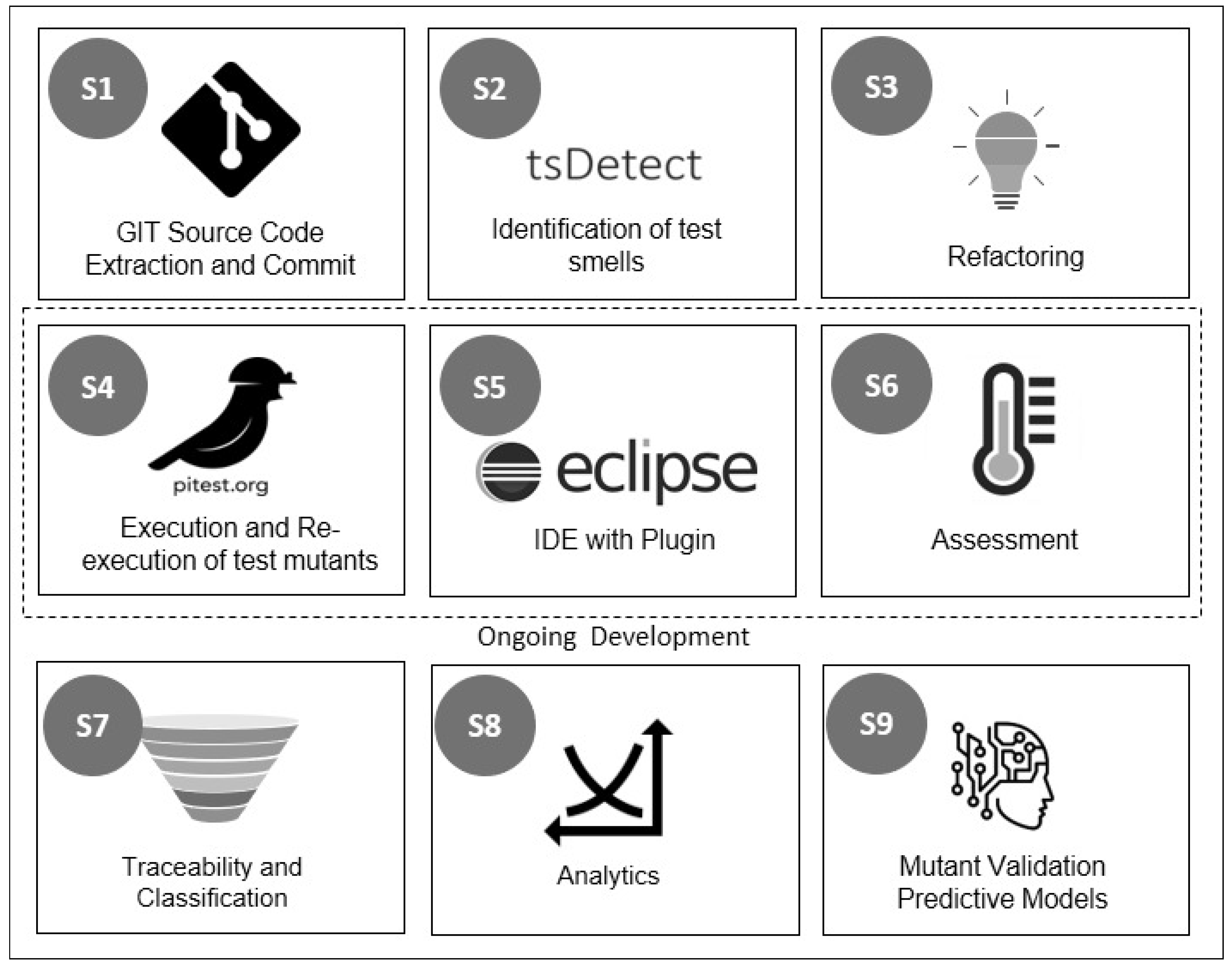 Preprints 87674 g003