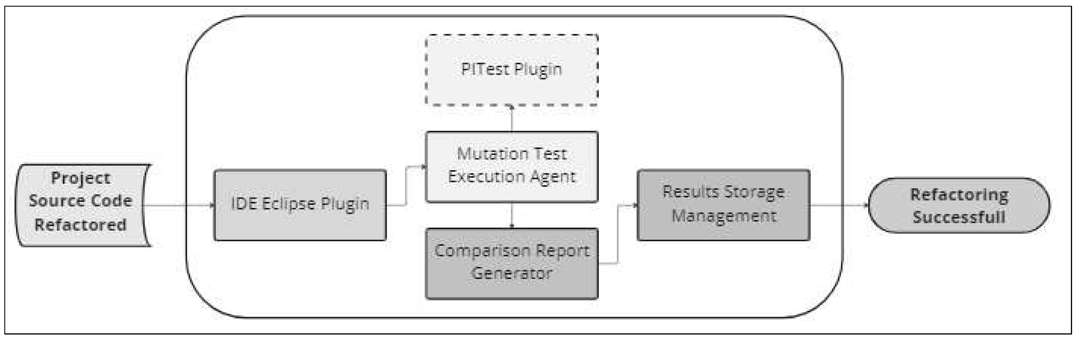 Preprints 87674 g004