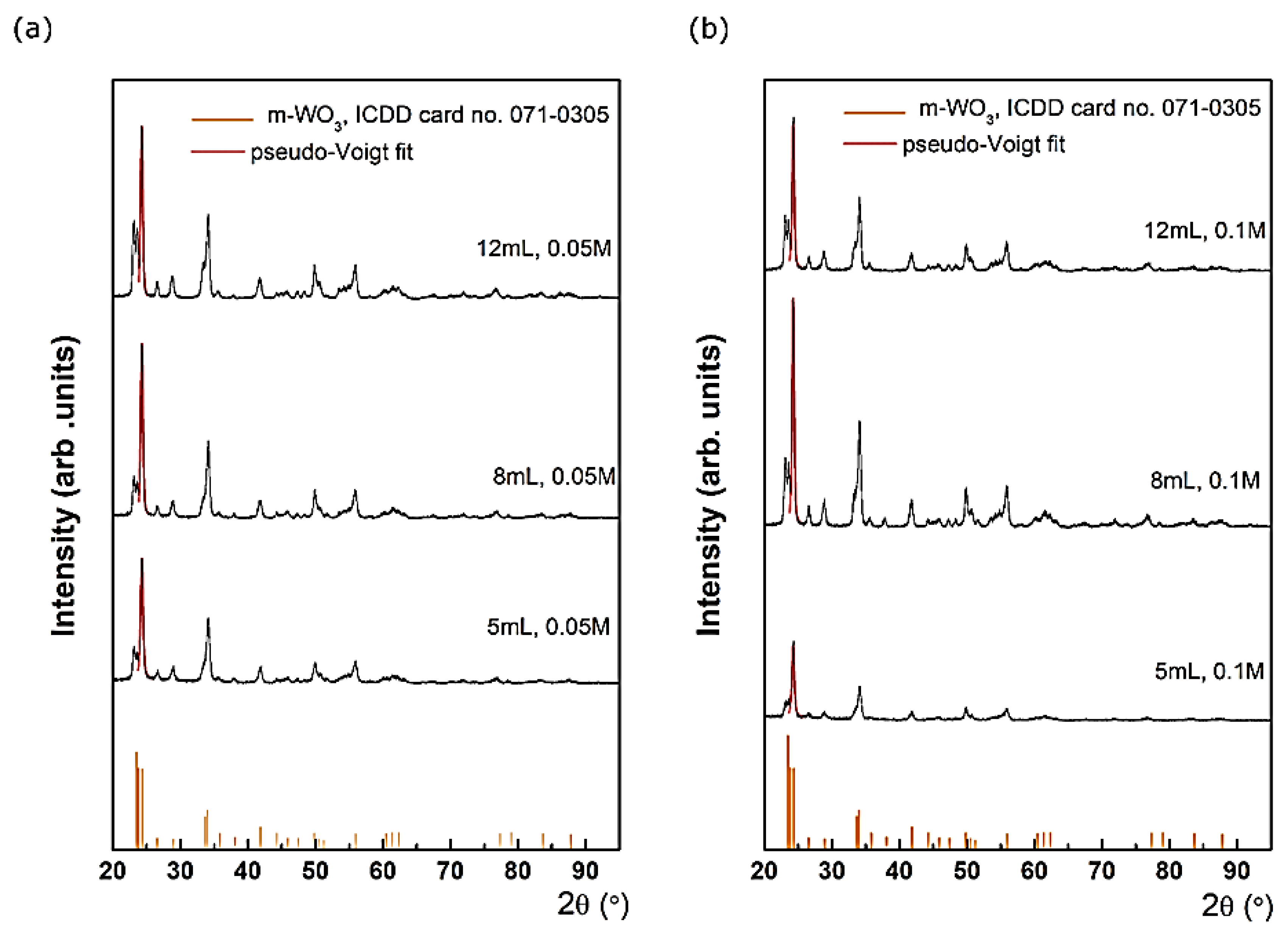 Preprints 108569 g002