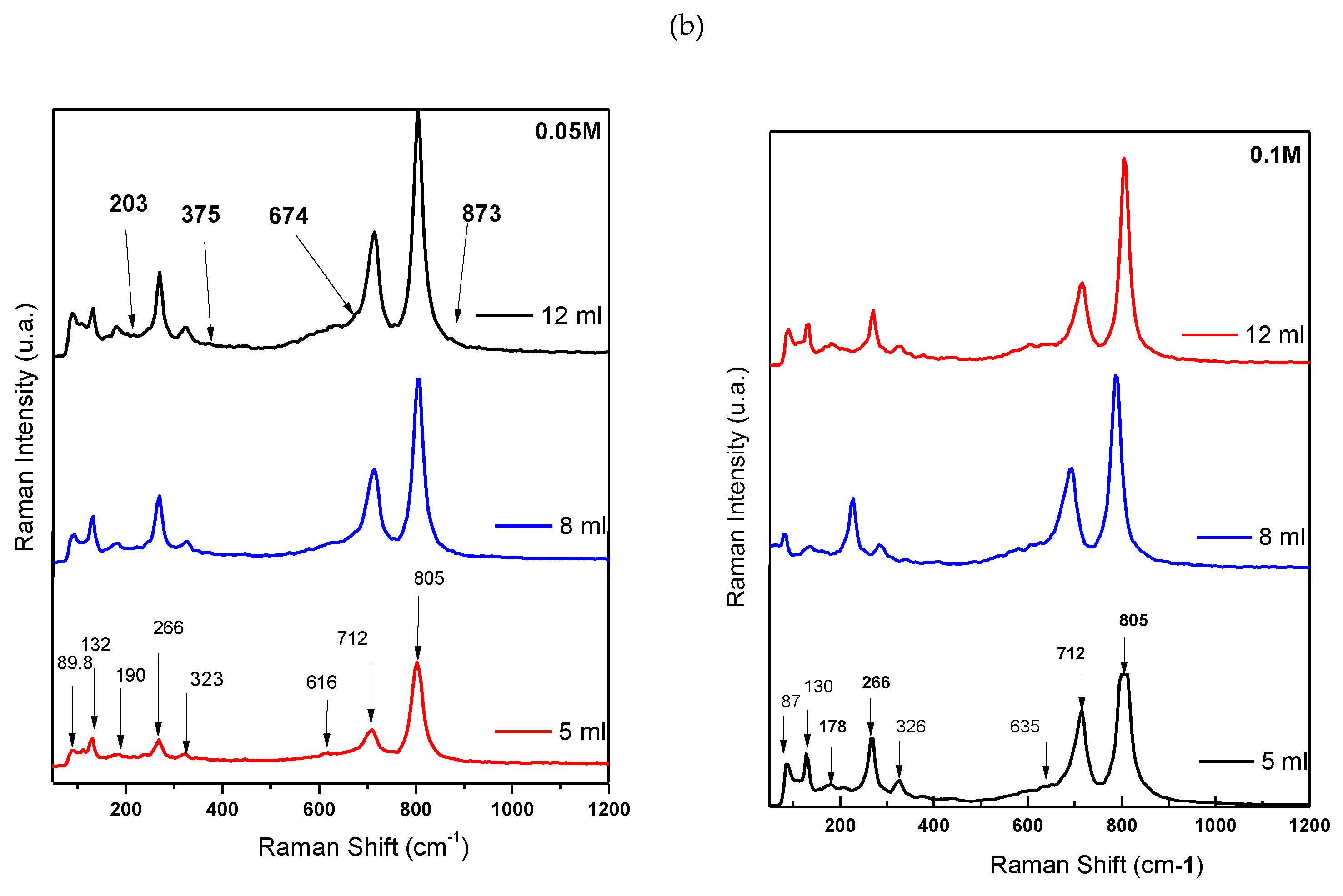 Preprints 108569 g003