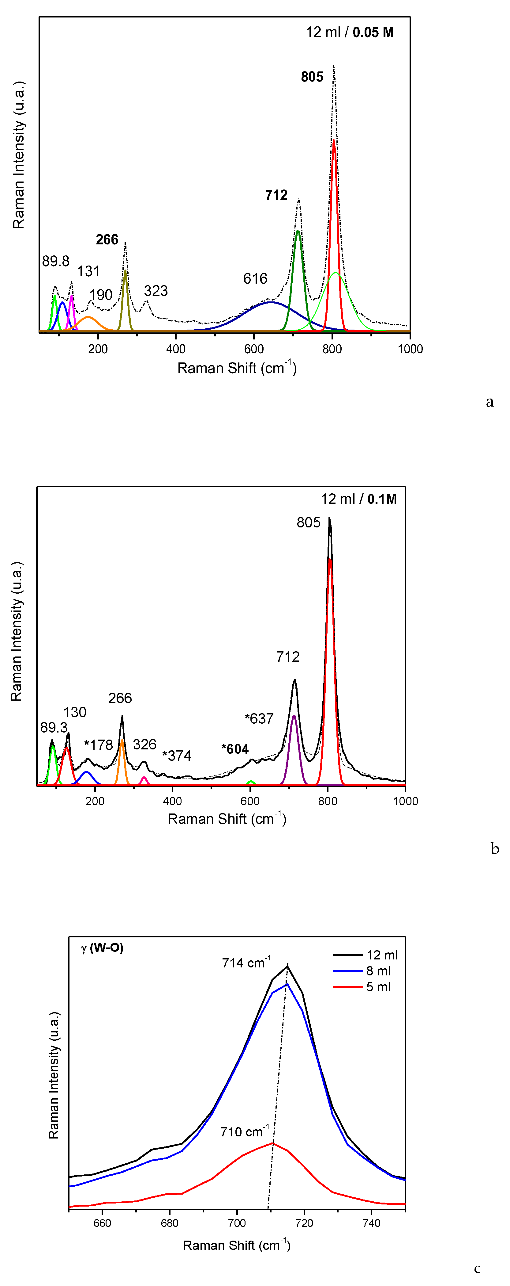 Preprints 108569 g004