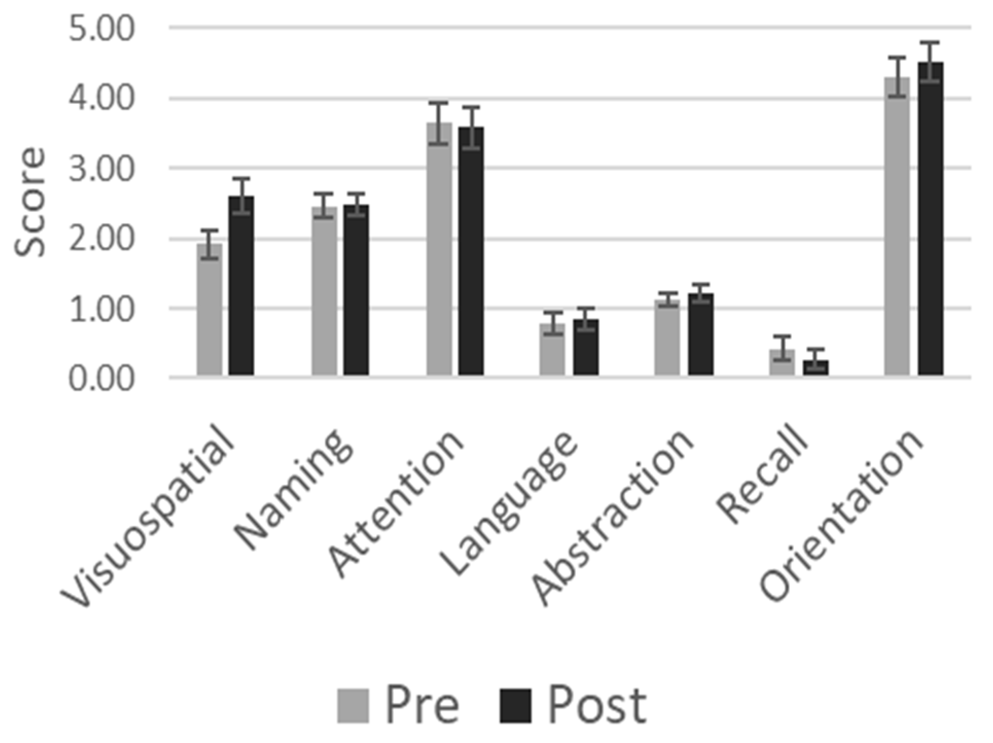 Preprints 91377 g002