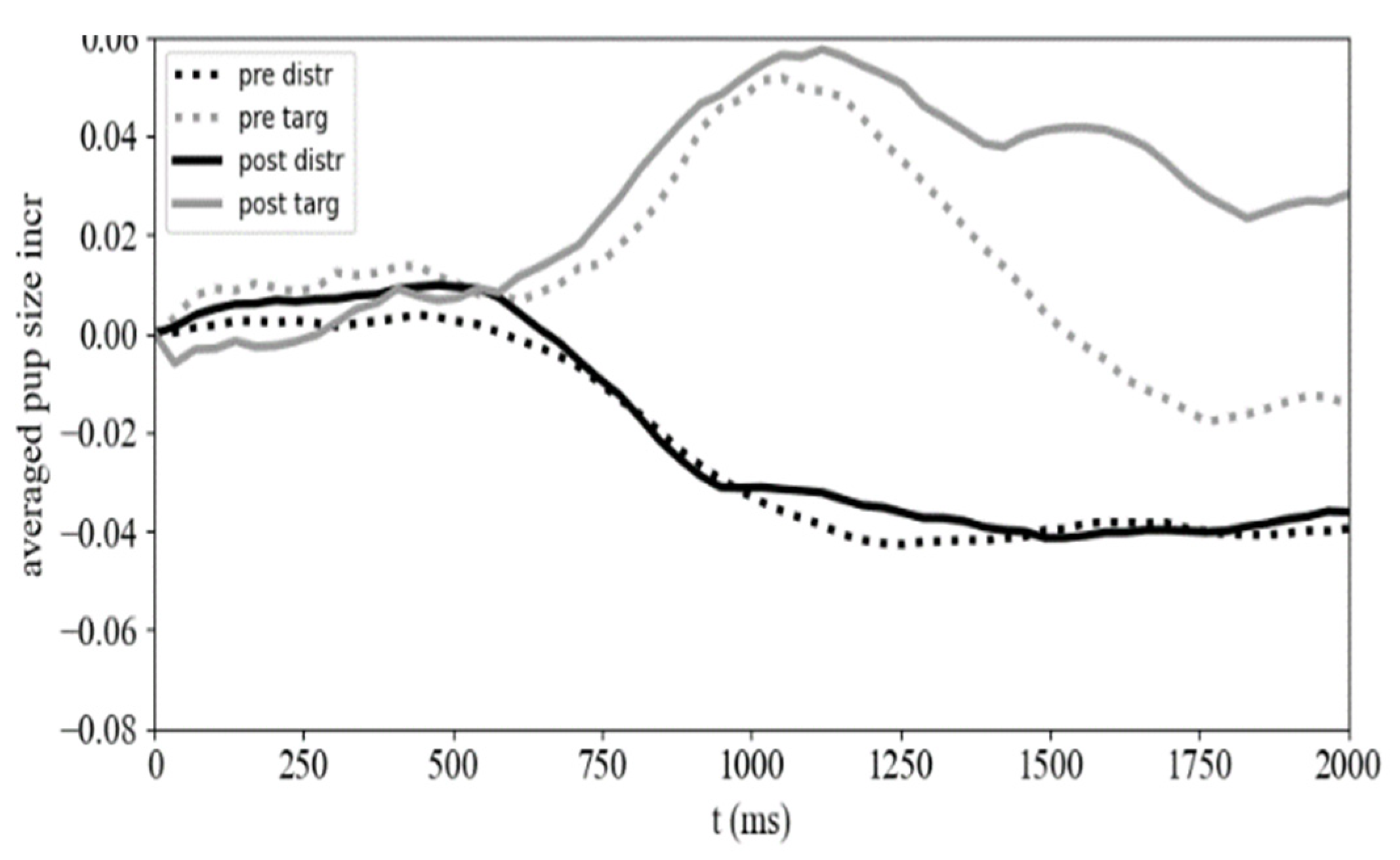 Preprints 91377 g003