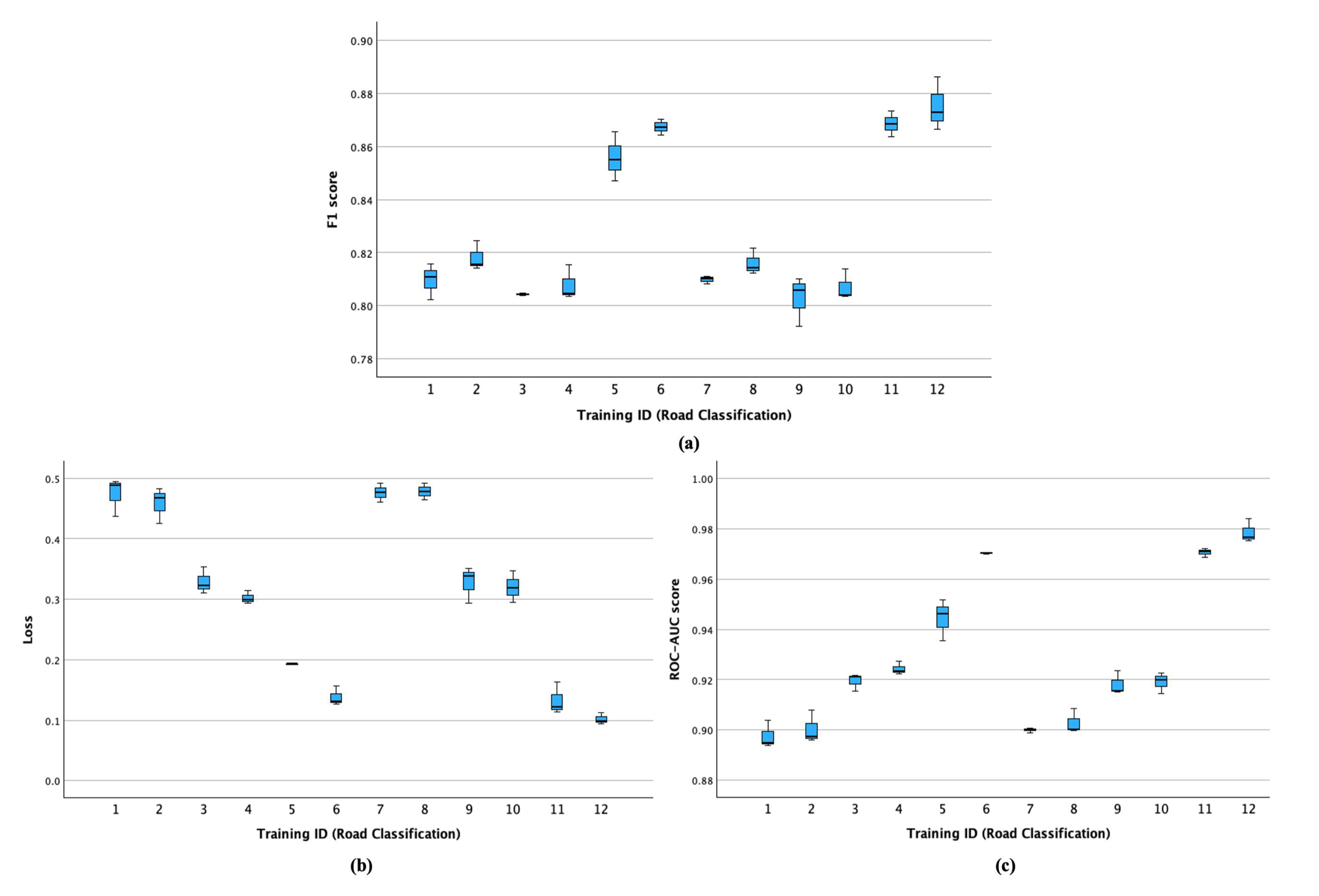 Preprints 112021 g002