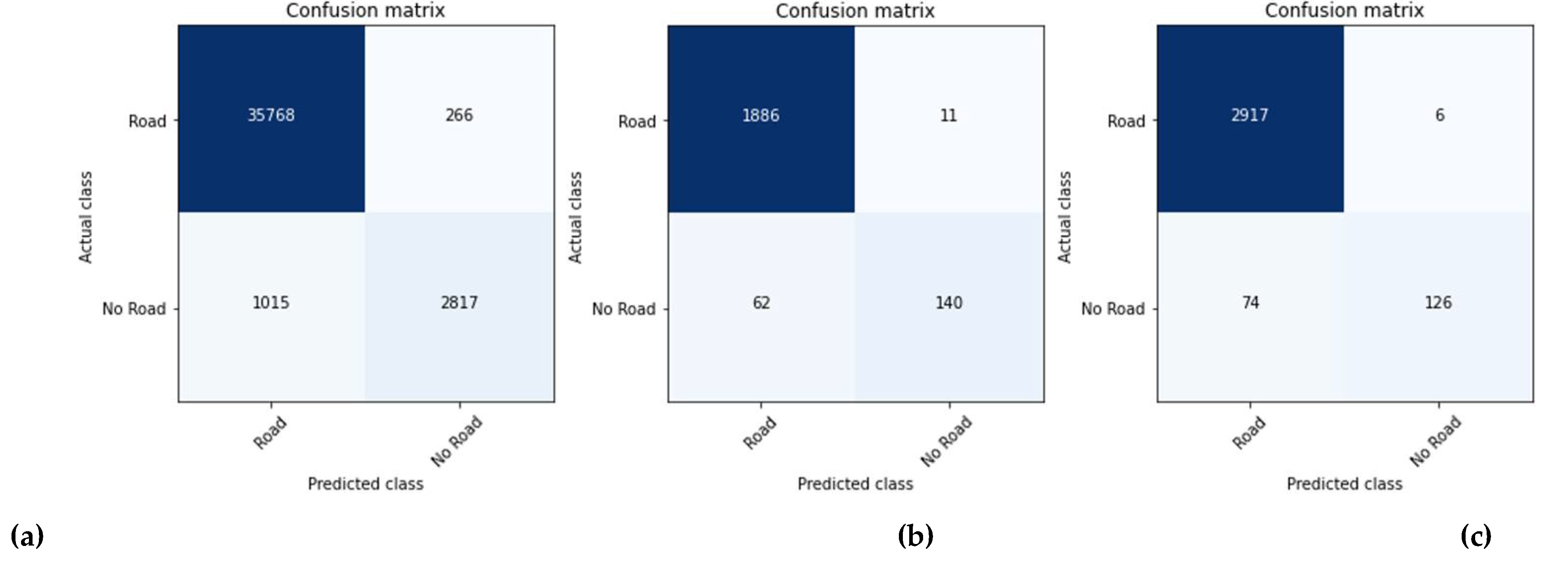 Preprints 112021 g003