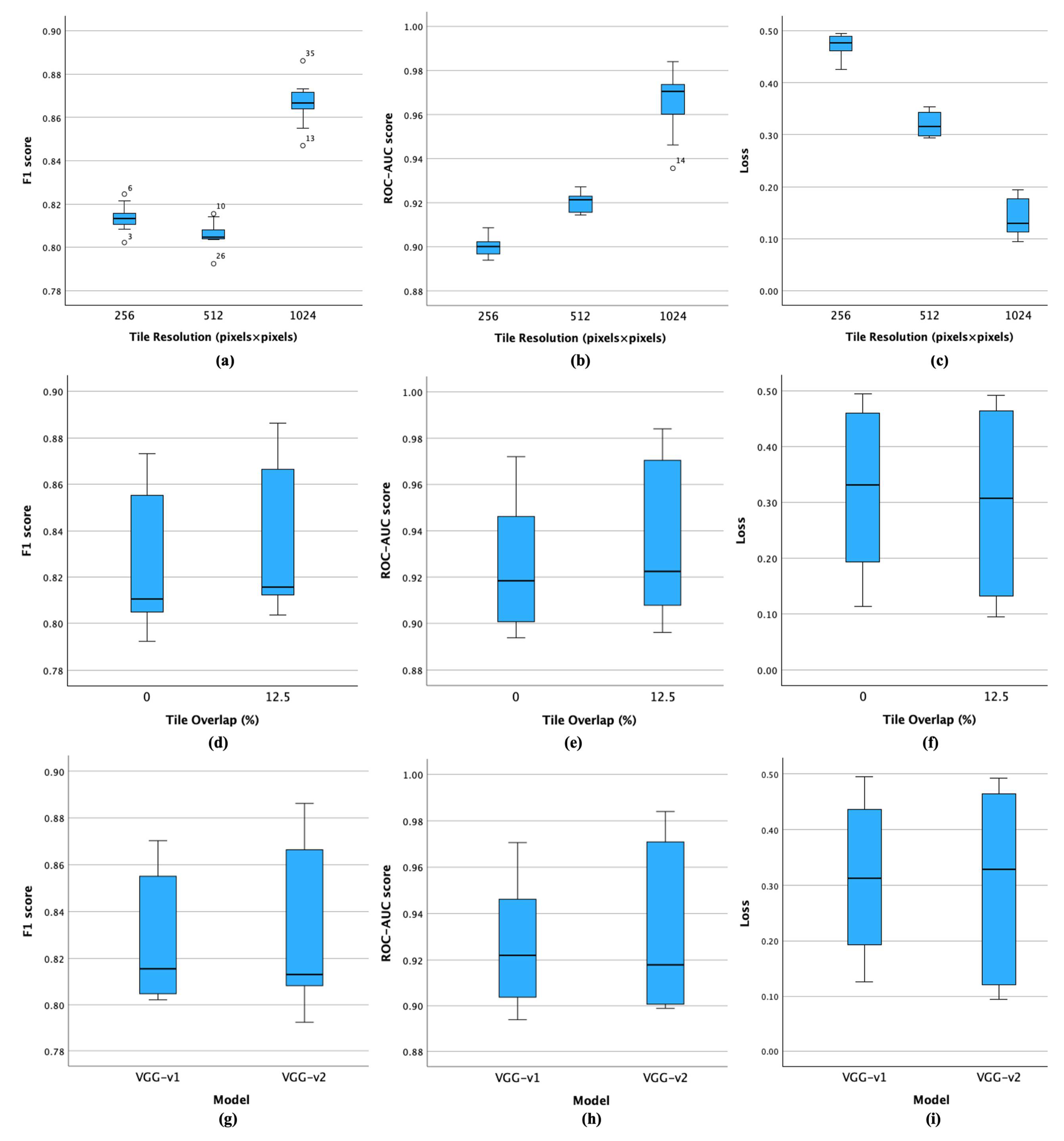 Preprints 112021 g004