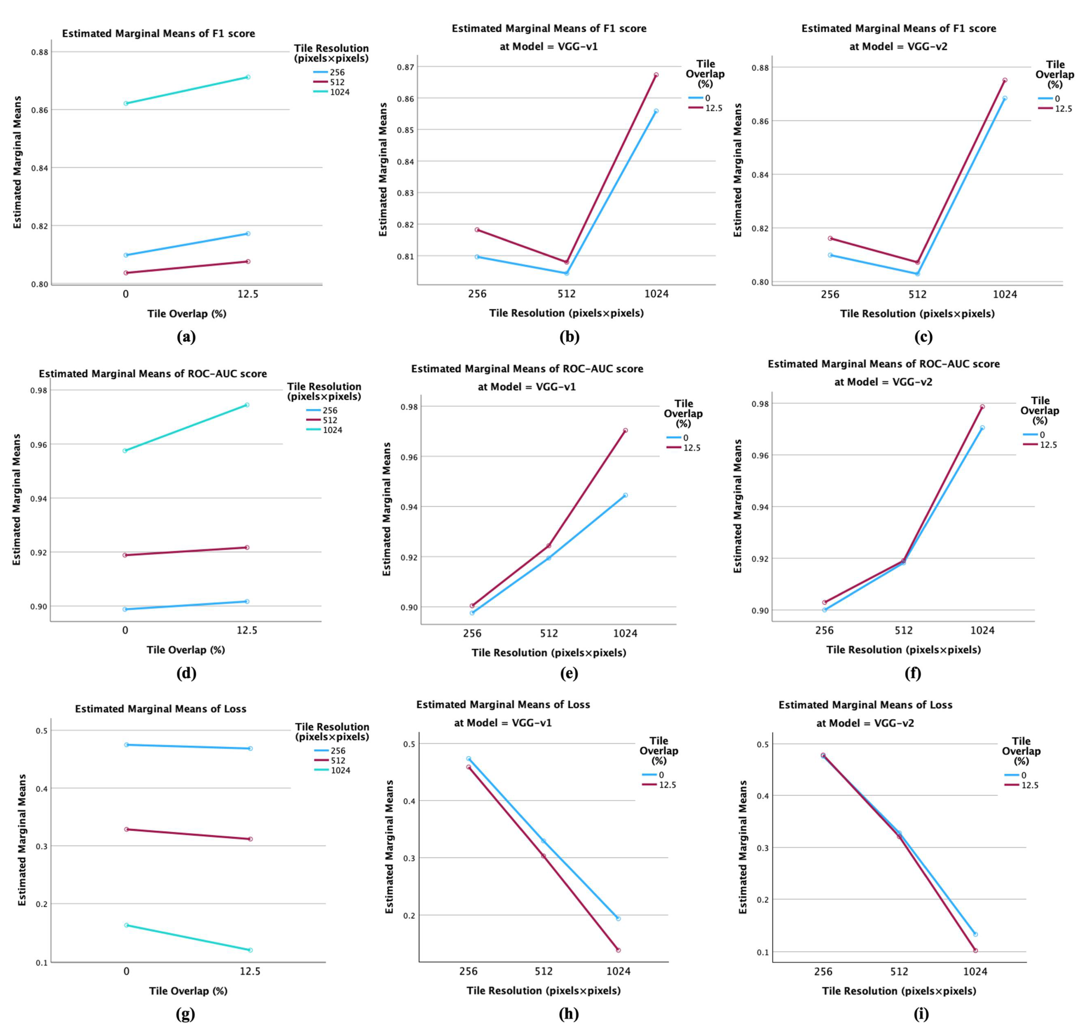 Preprints 112021 g005