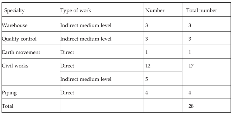 Preprints 119969 i002