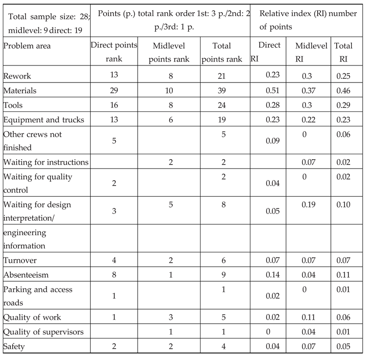 Preprints 119969 i005