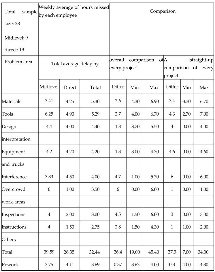 Preprints 119969 i006