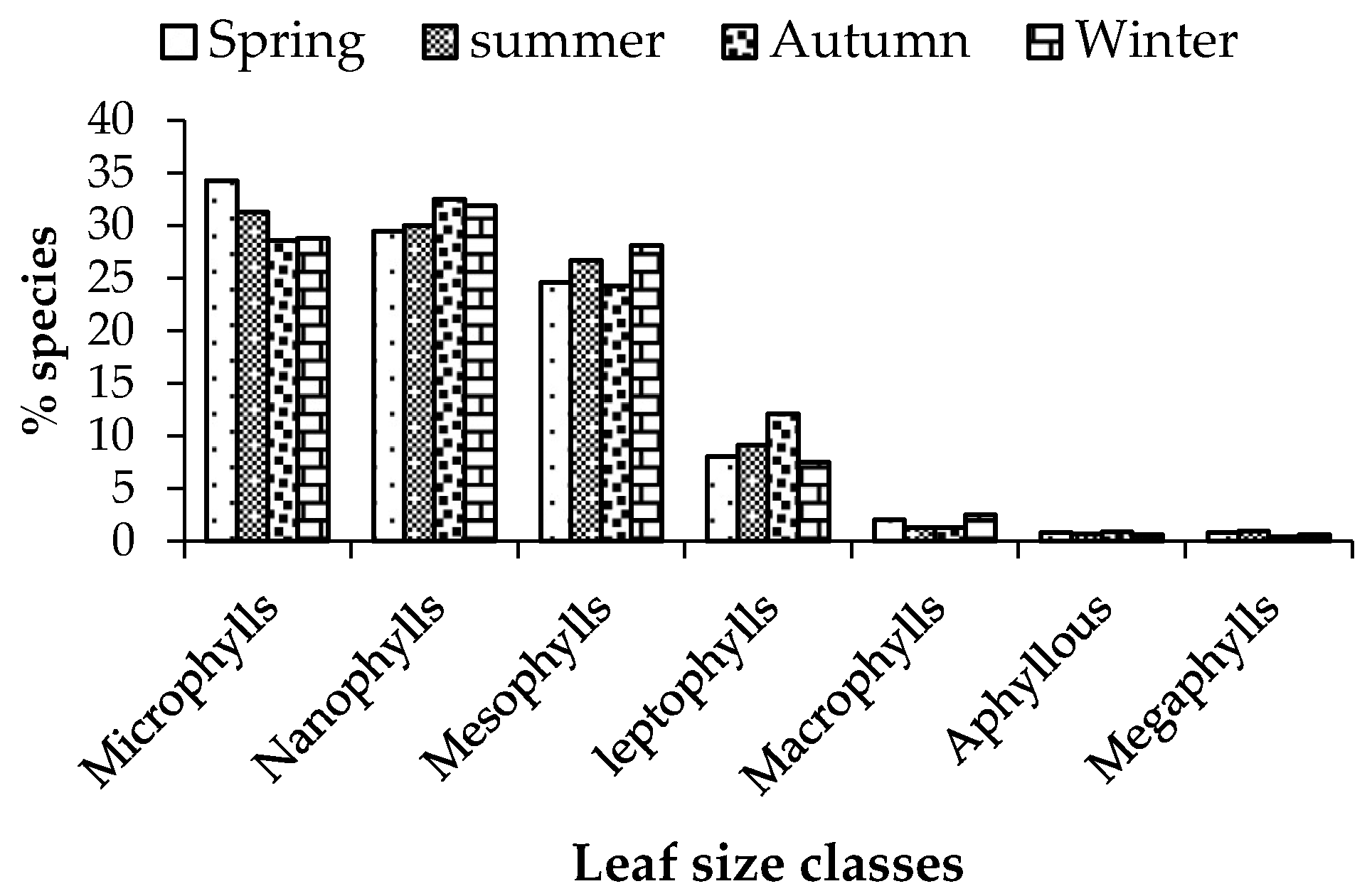 Preprints 85722 g004