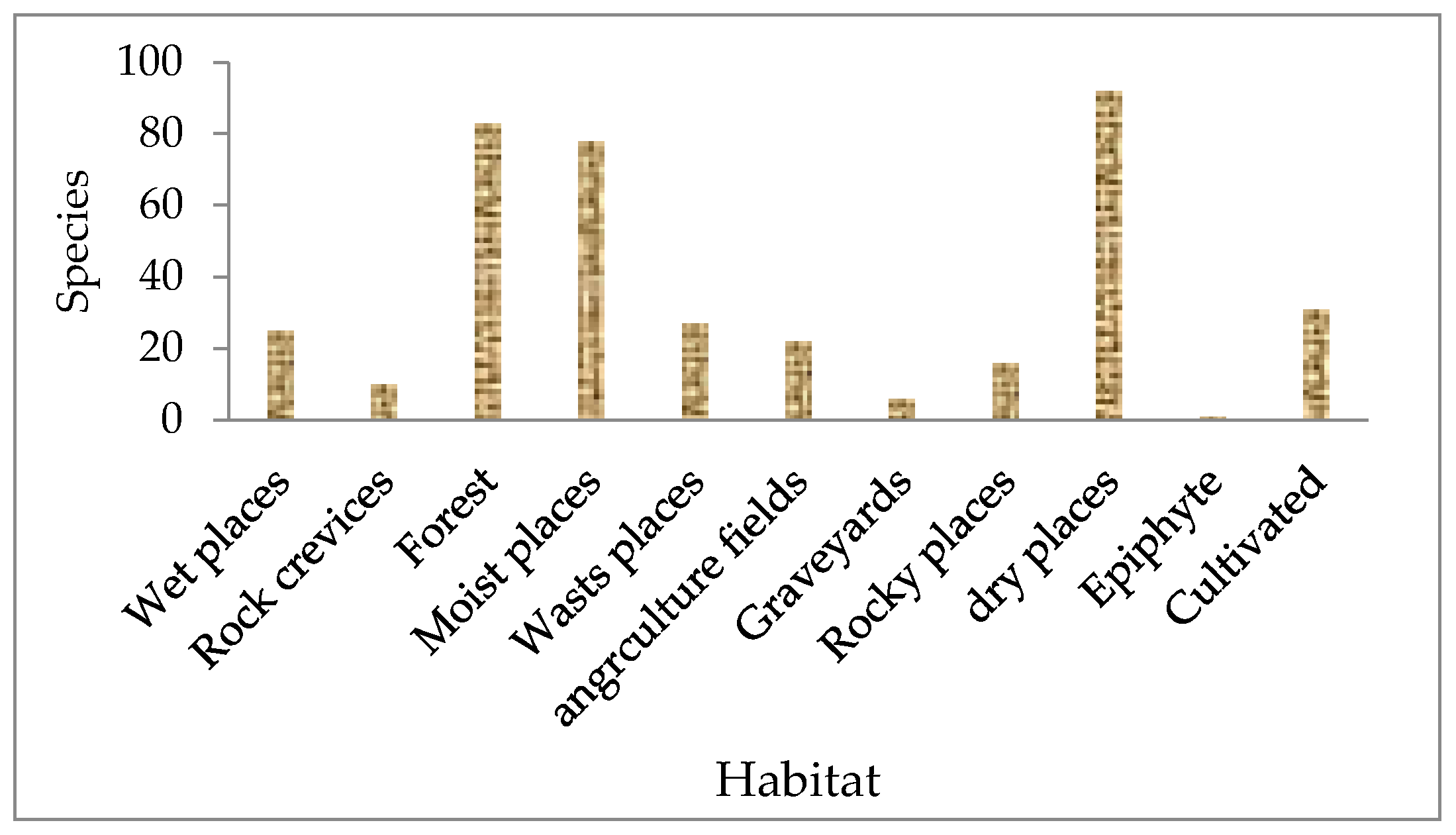 Preprints 85722 g005