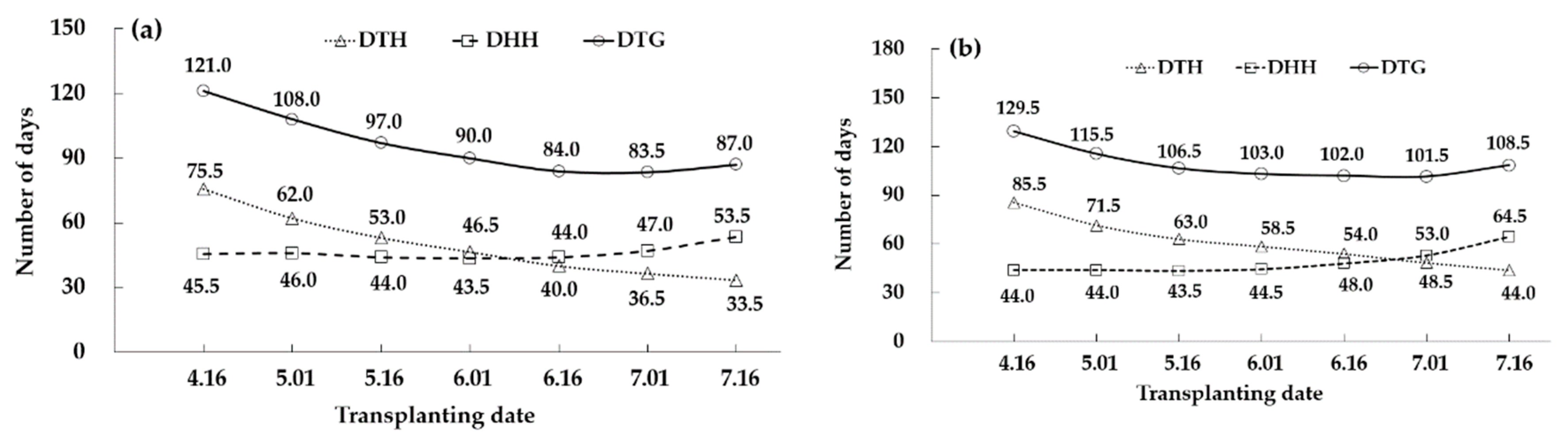 Preprints 69310 g002