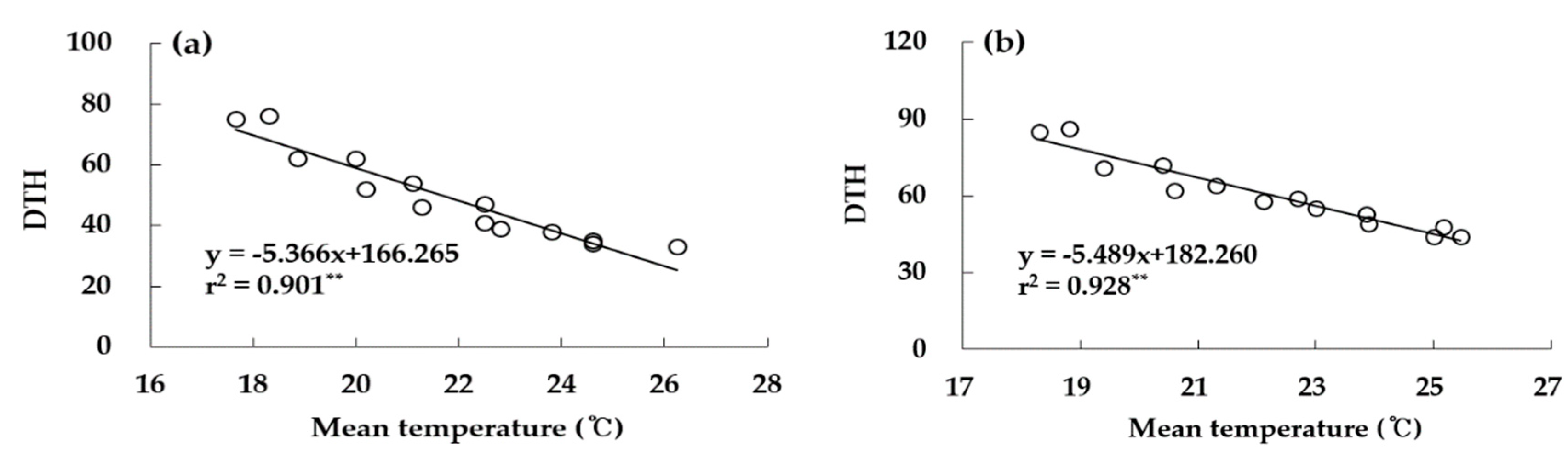 Preprints 69310 g003