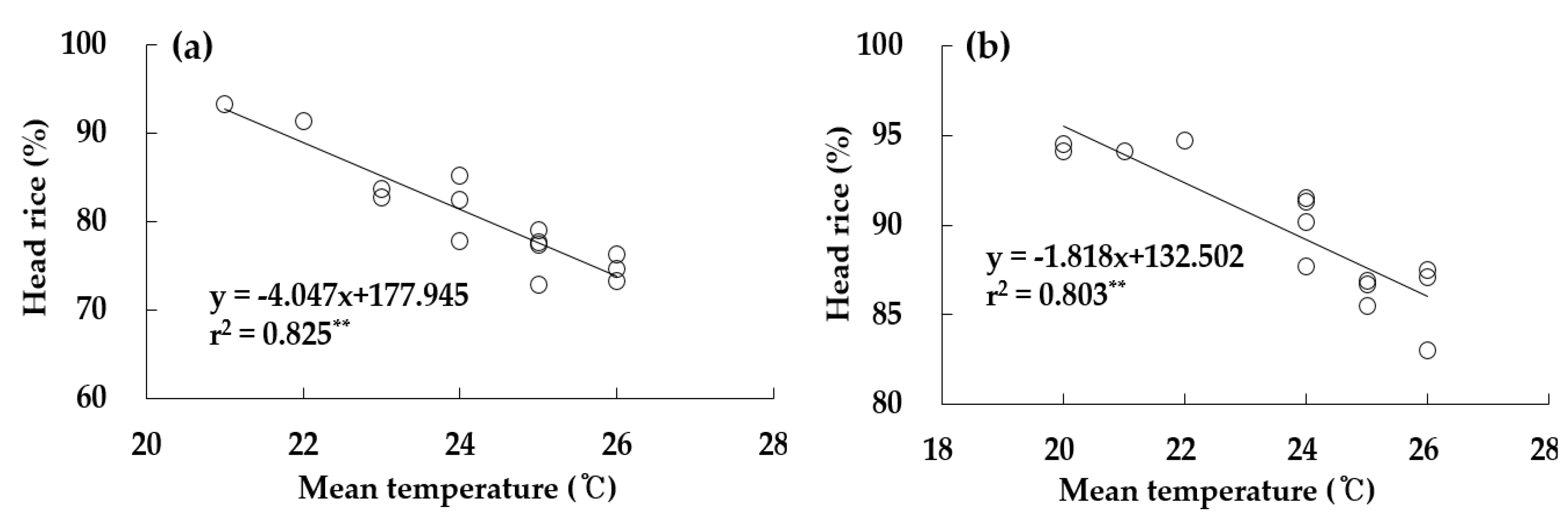 Preprints 69310 g005