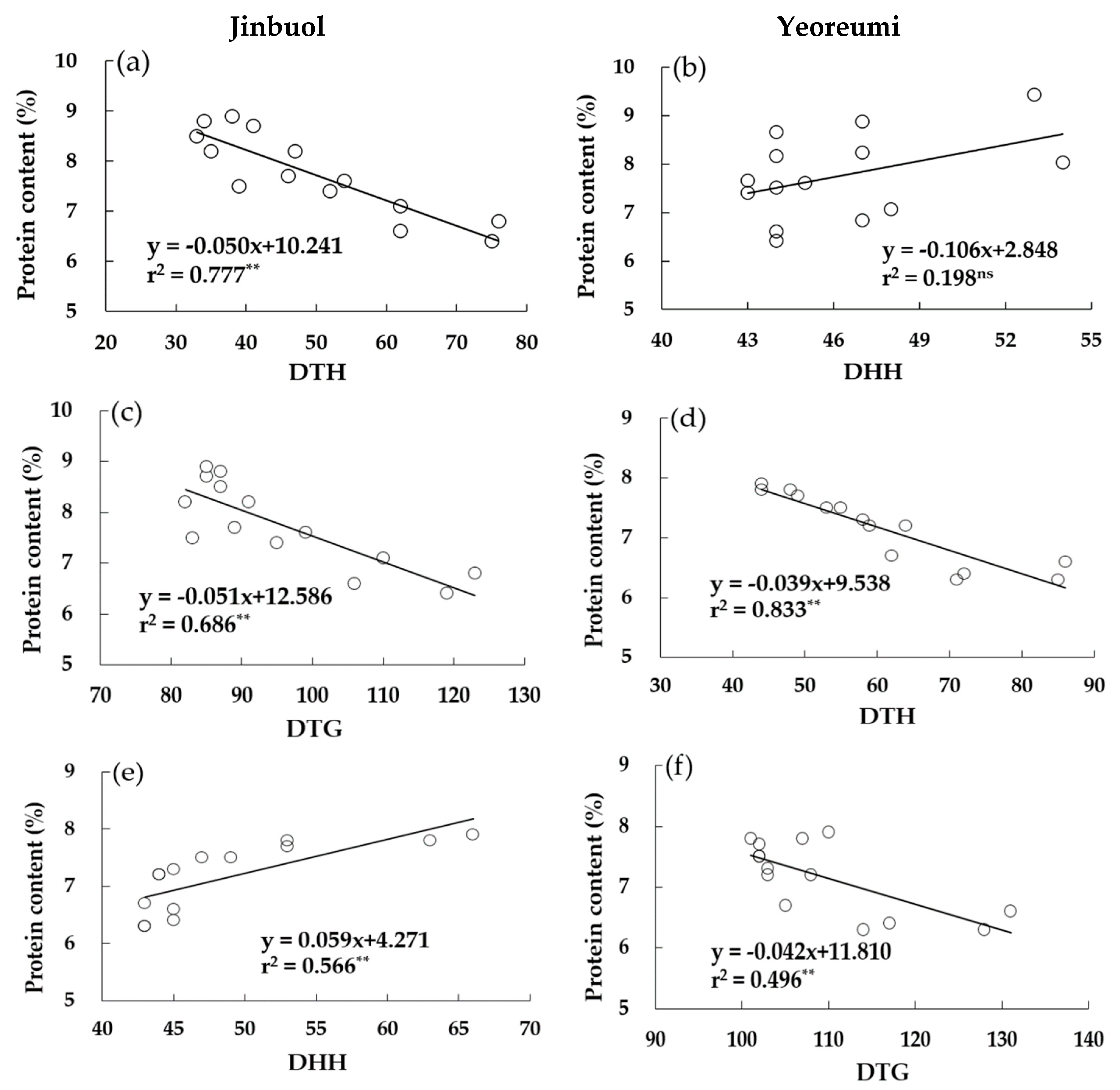 Preprints 69310 g006