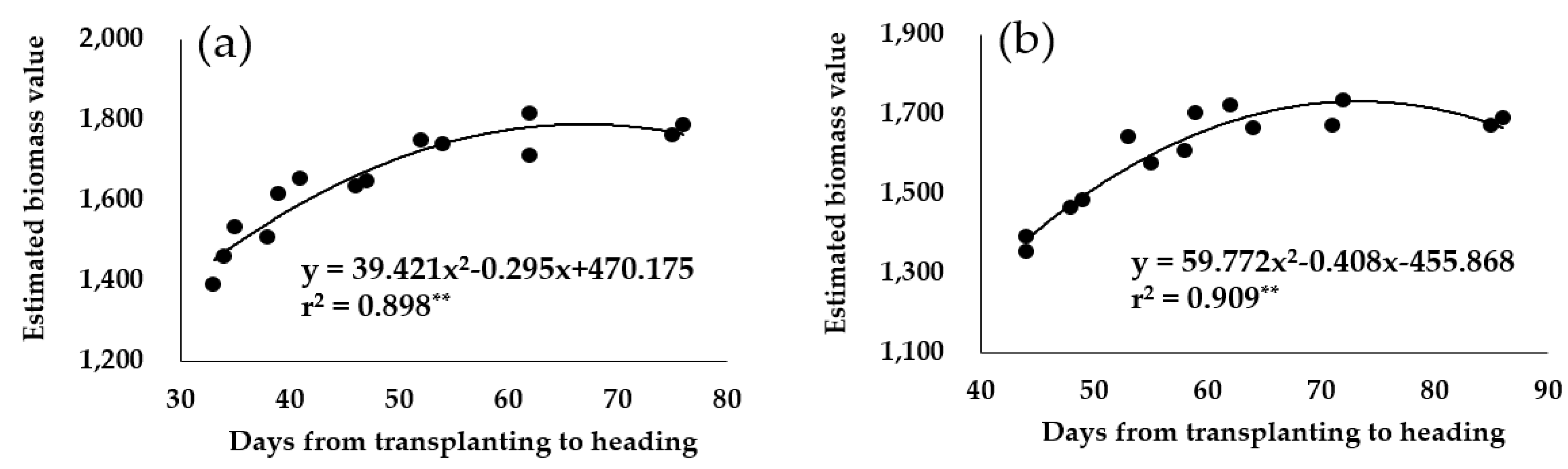 Preprints 69310 g007