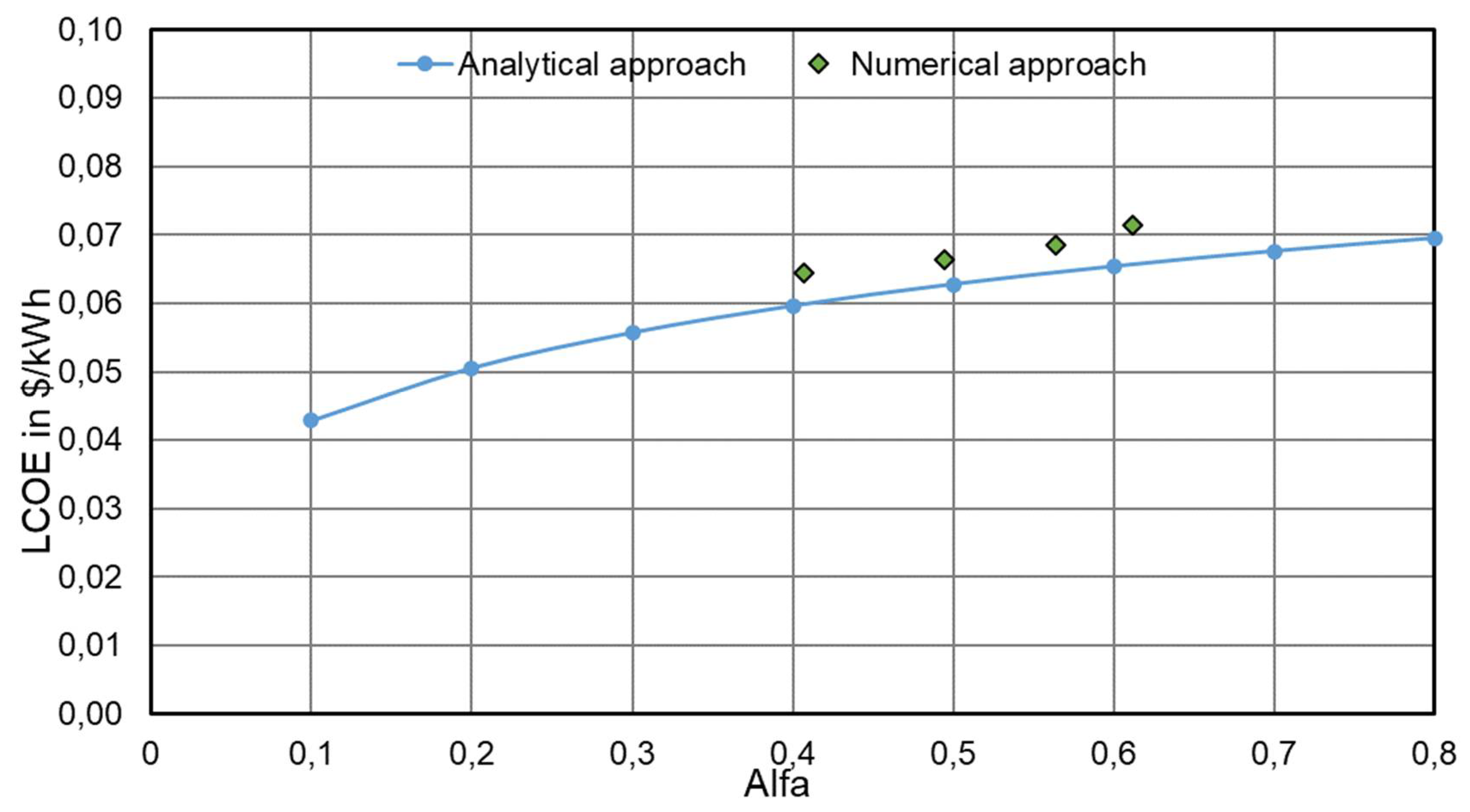 Preprints 105942 g002