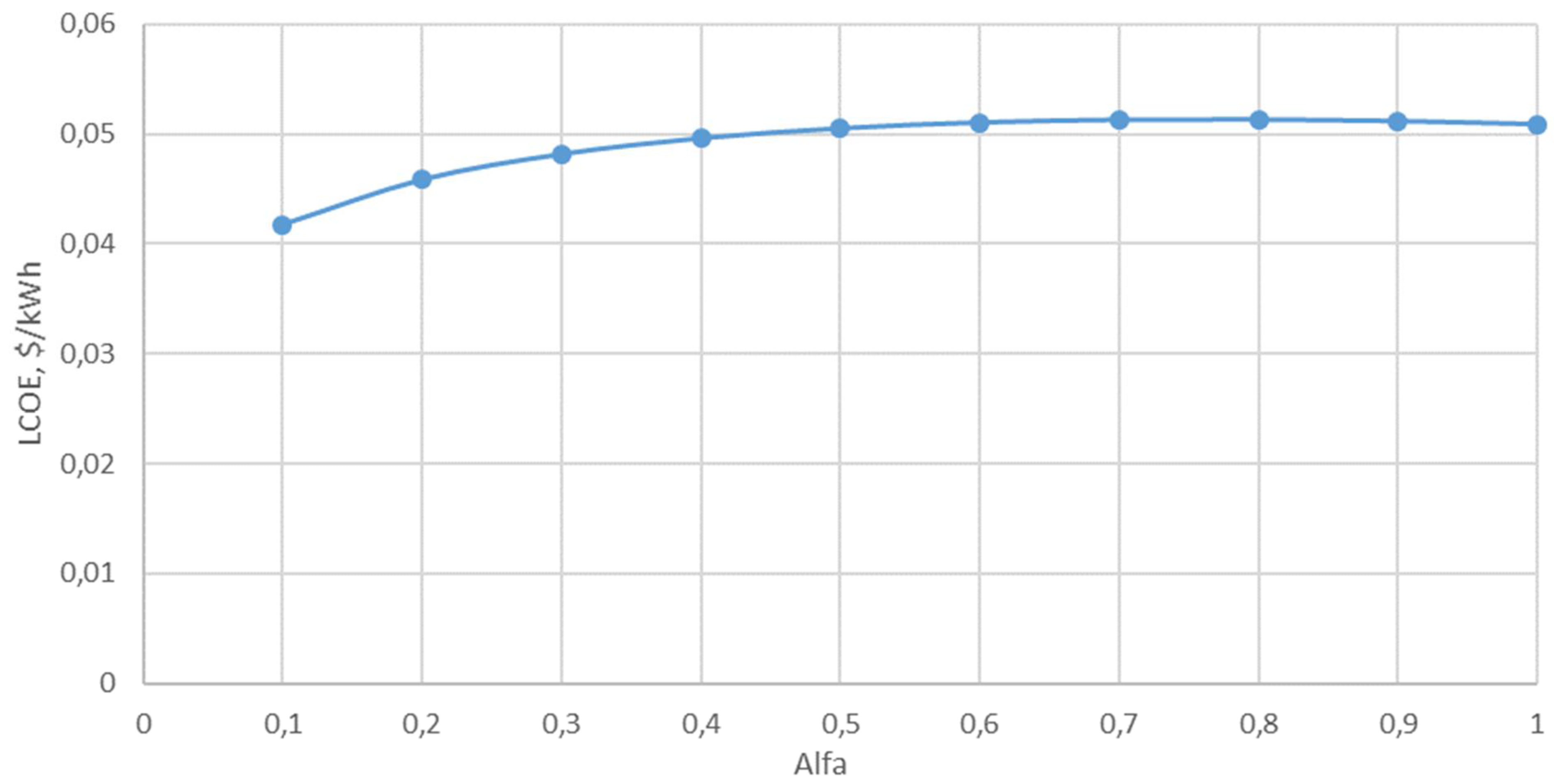 Preprints 105942 g003