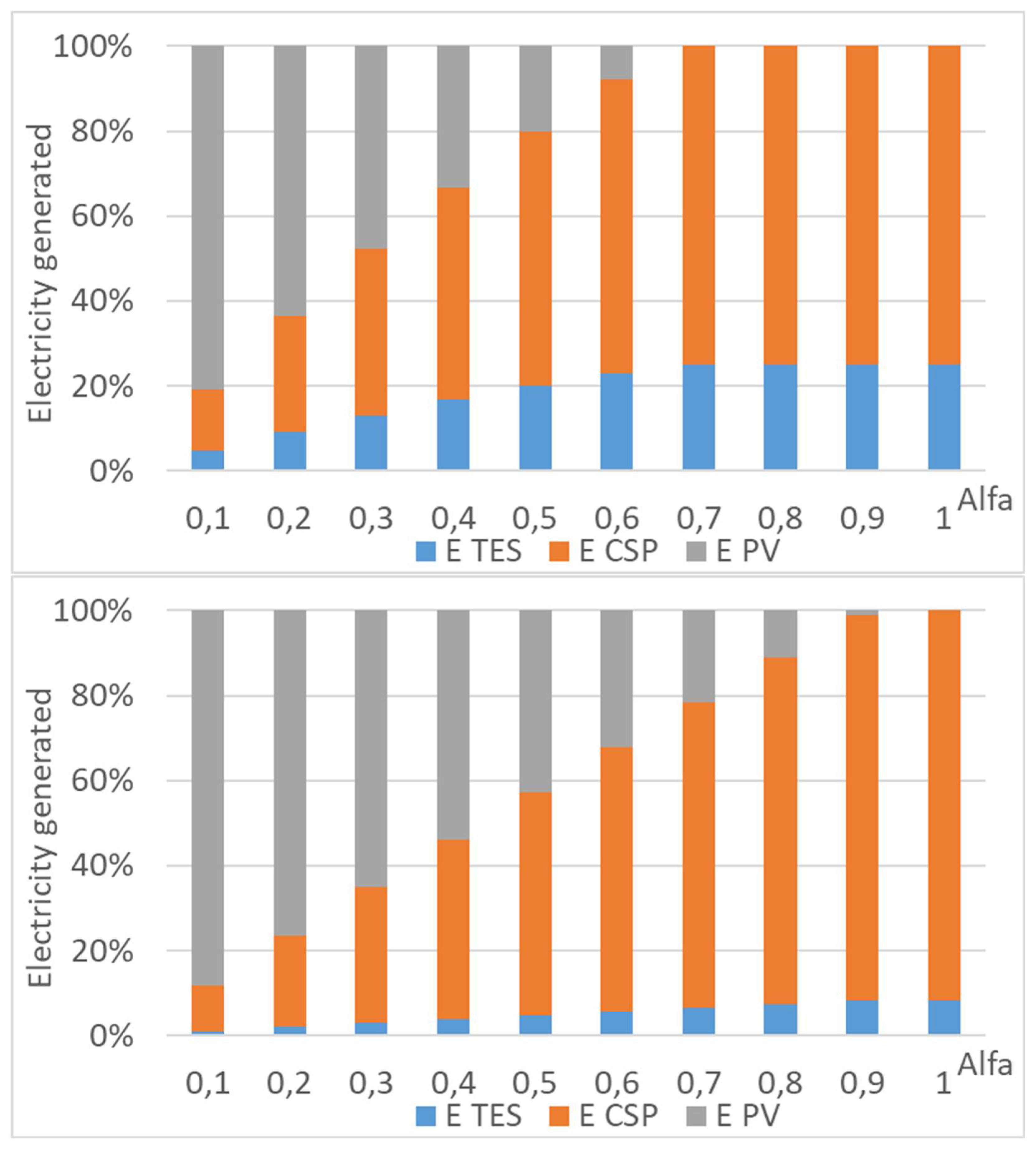 Preprints 105942 g004