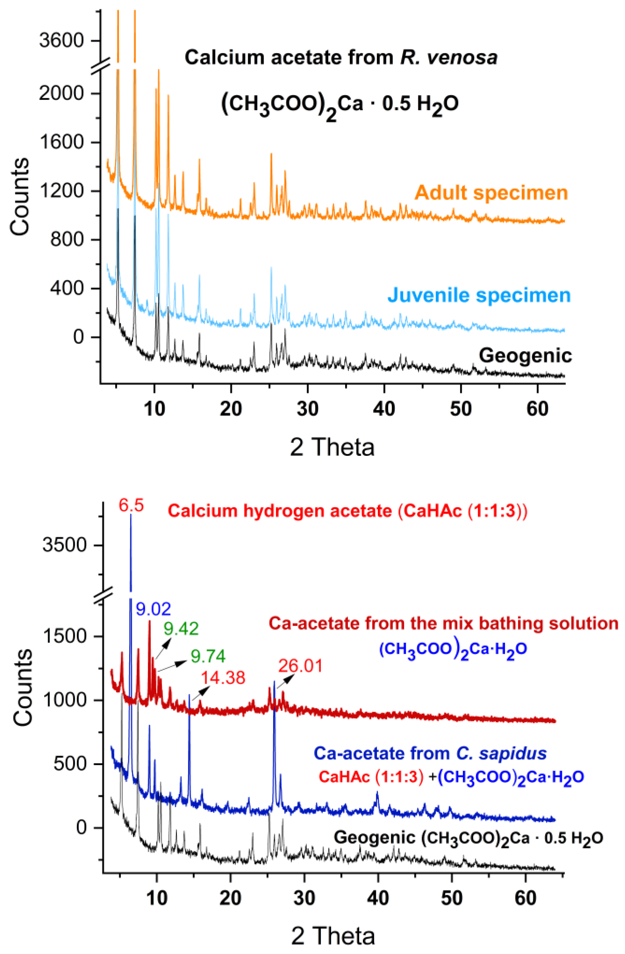 Preprints 101401 g006