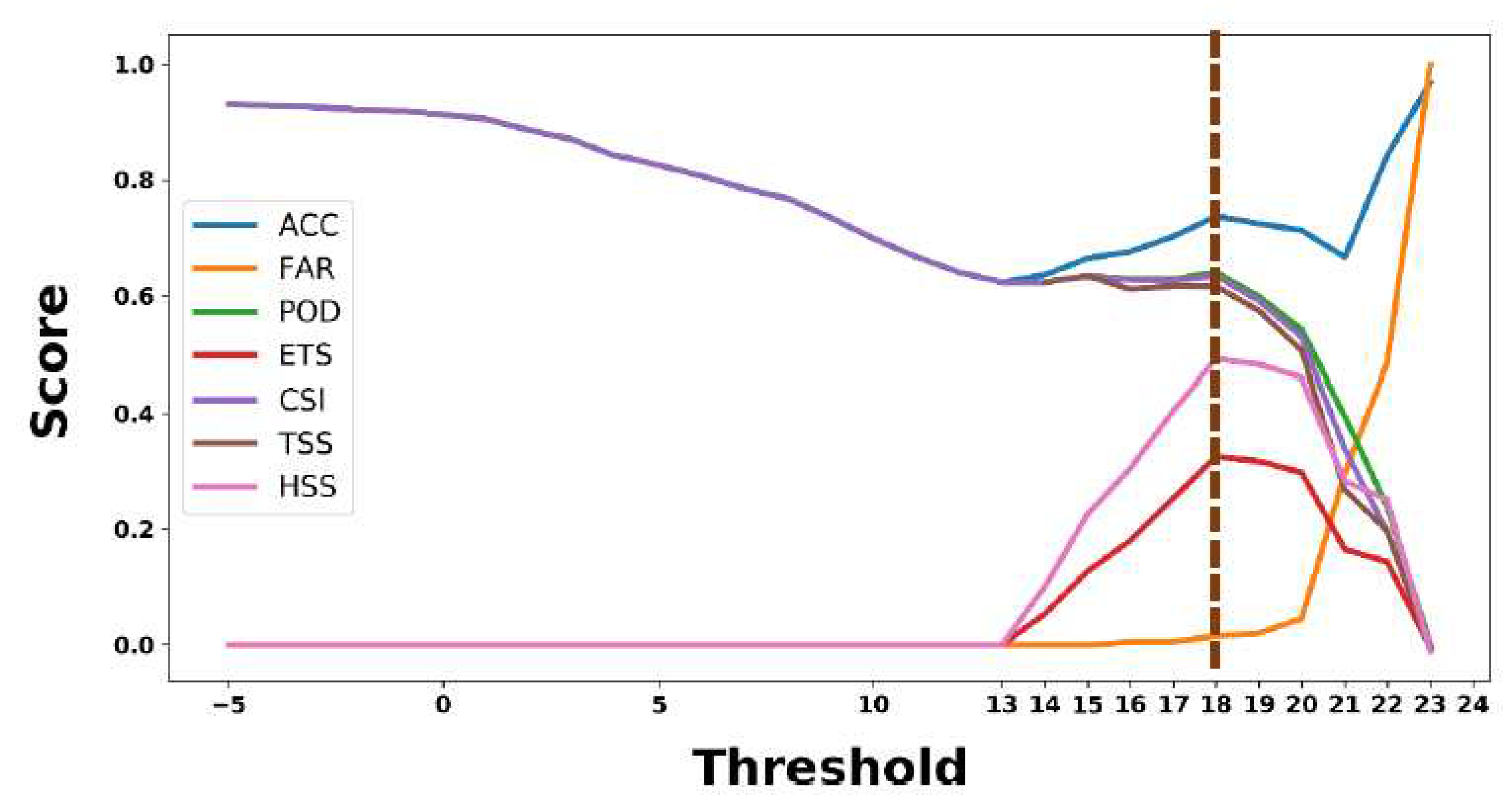 Preprints 72470 g003