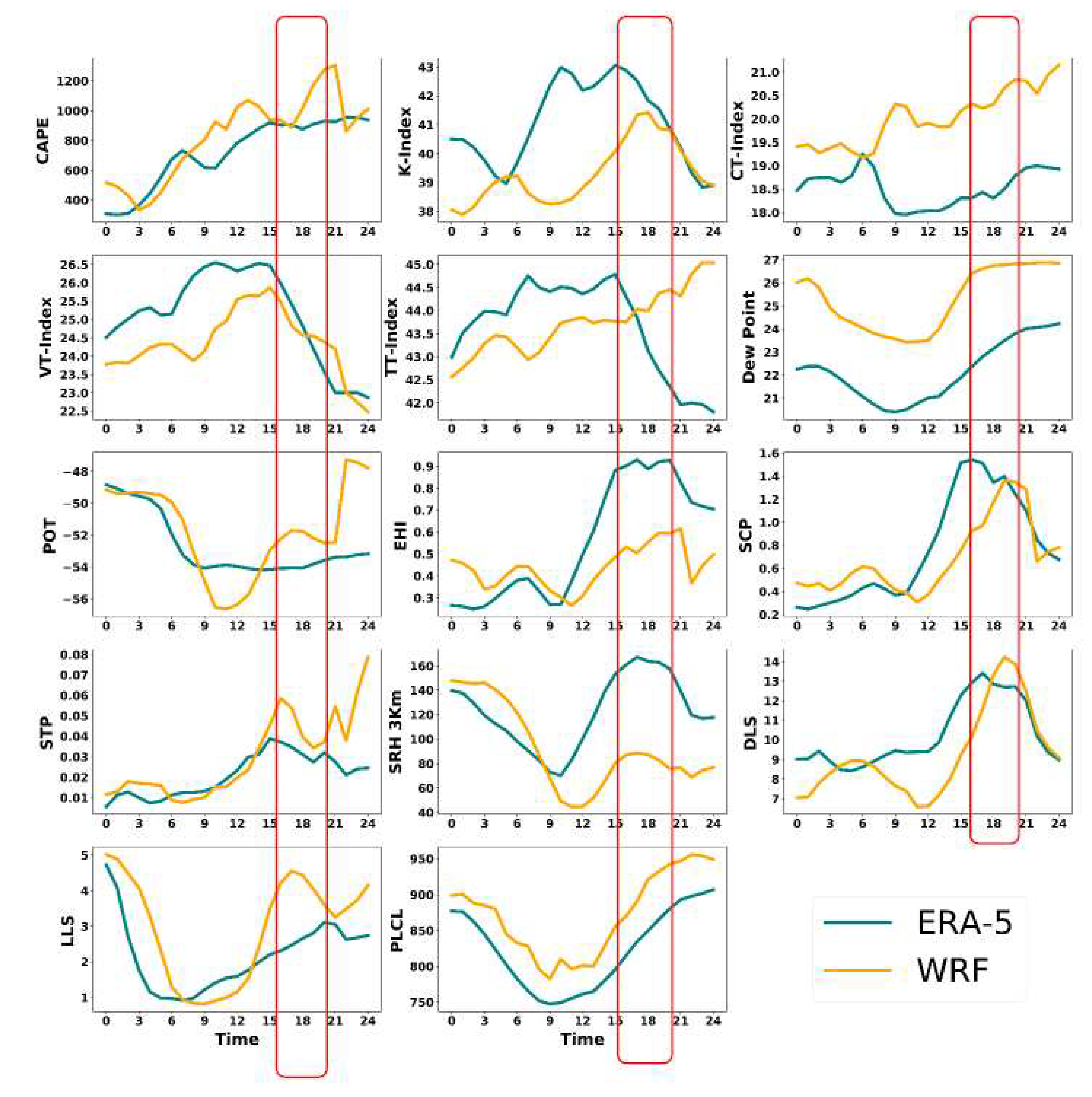 Preprints 72470 g004