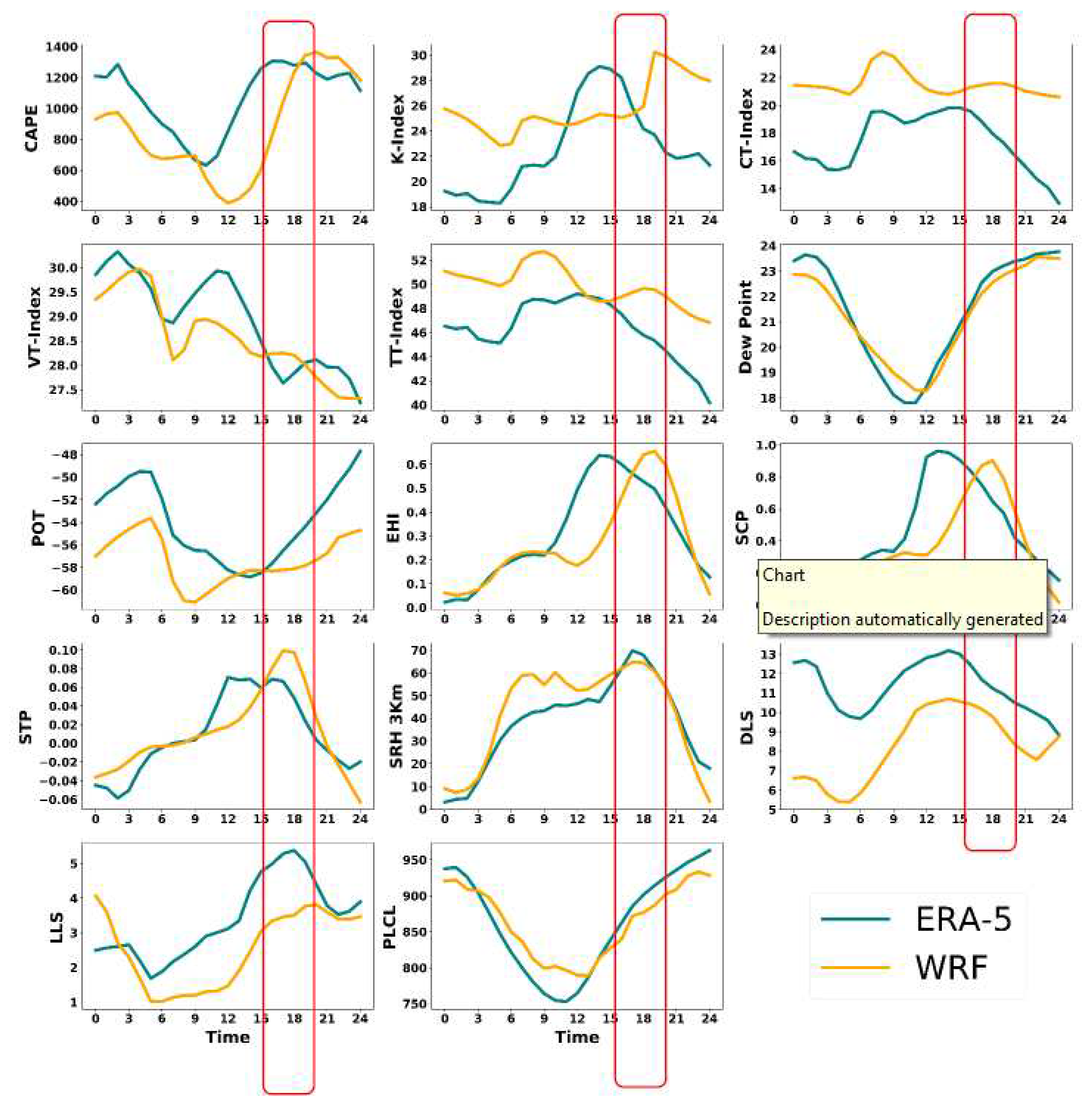 Preprints 72470 g005