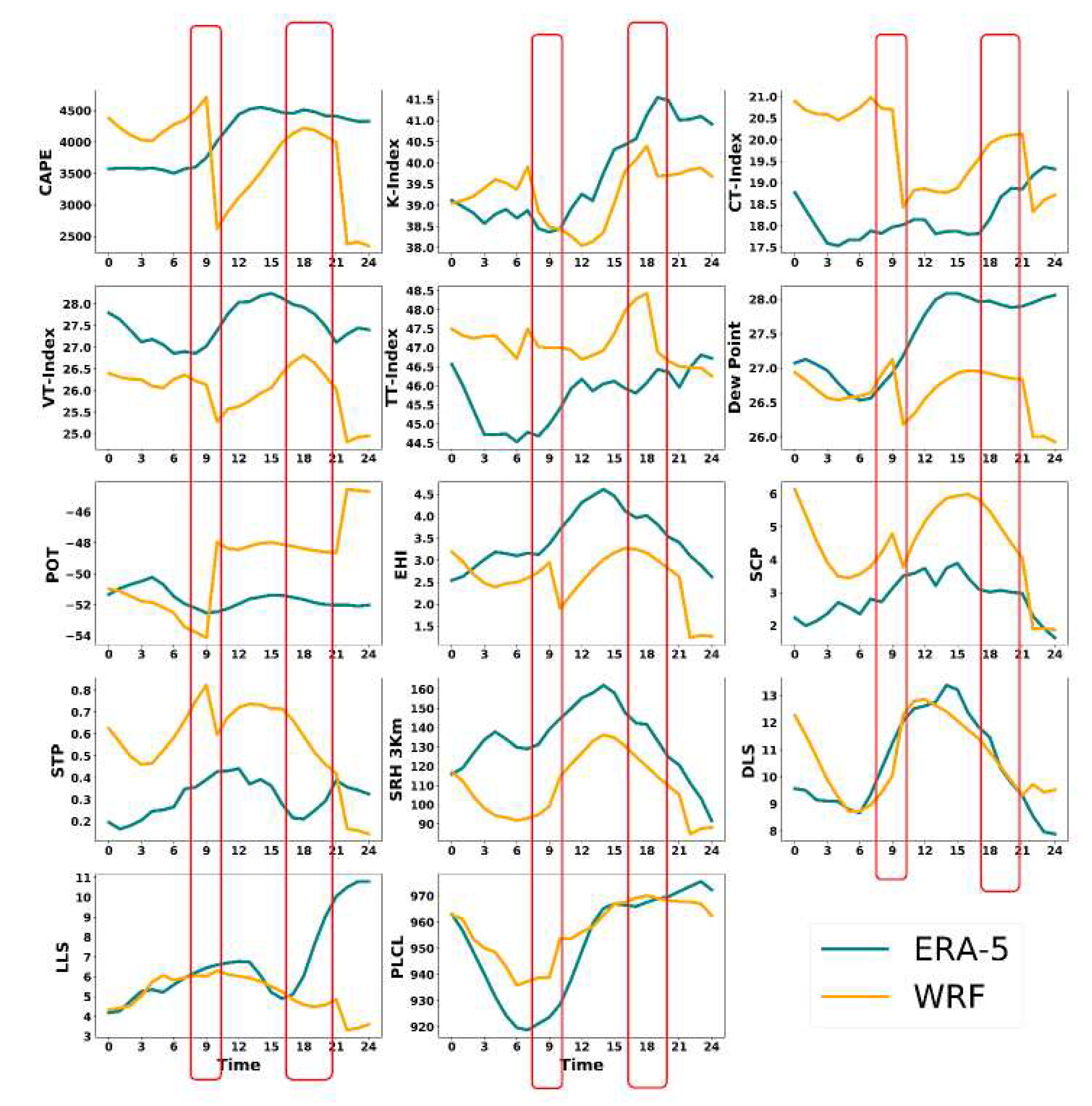 Preprints 72470 g006