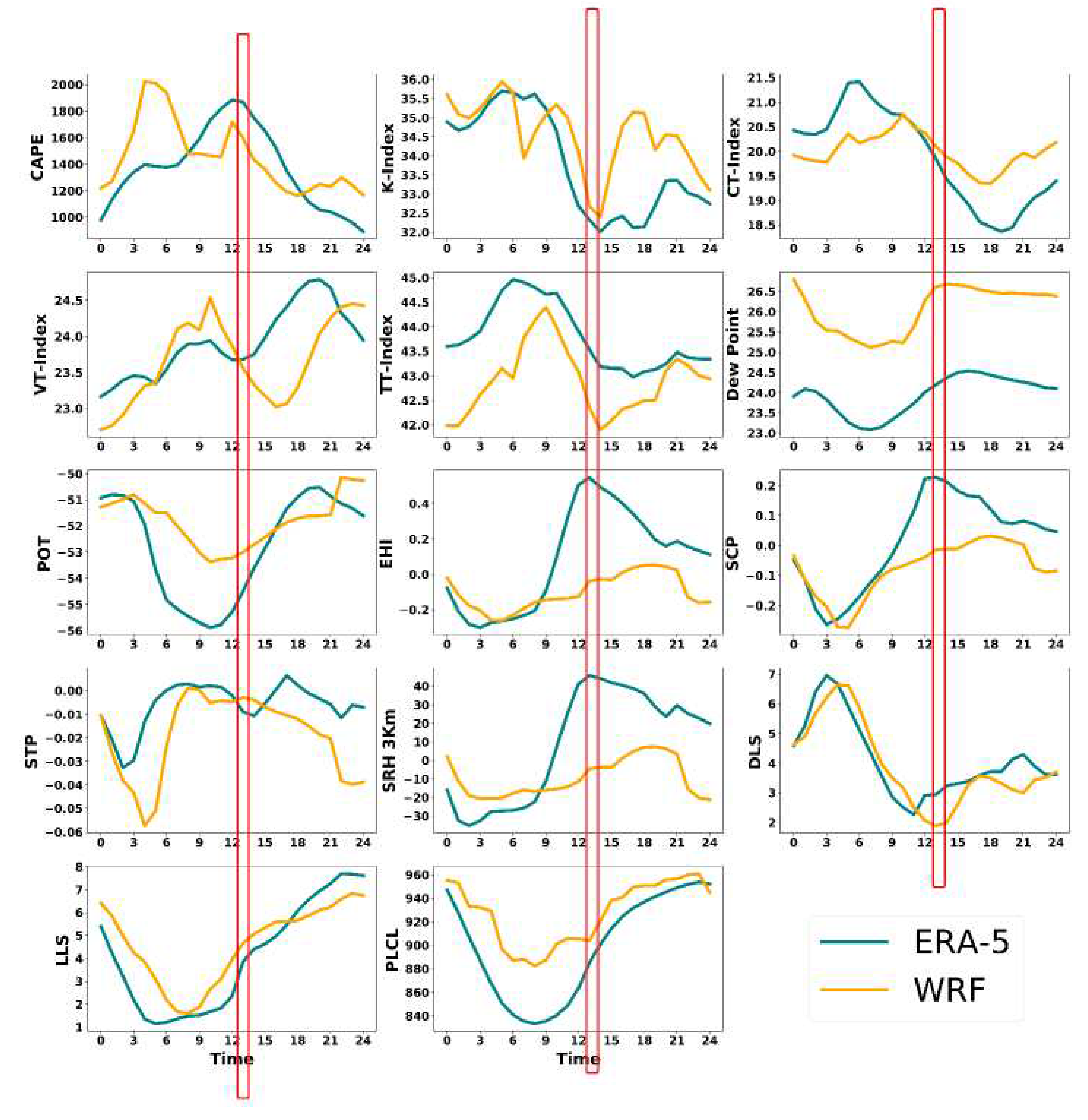 Preprints 72470 g007