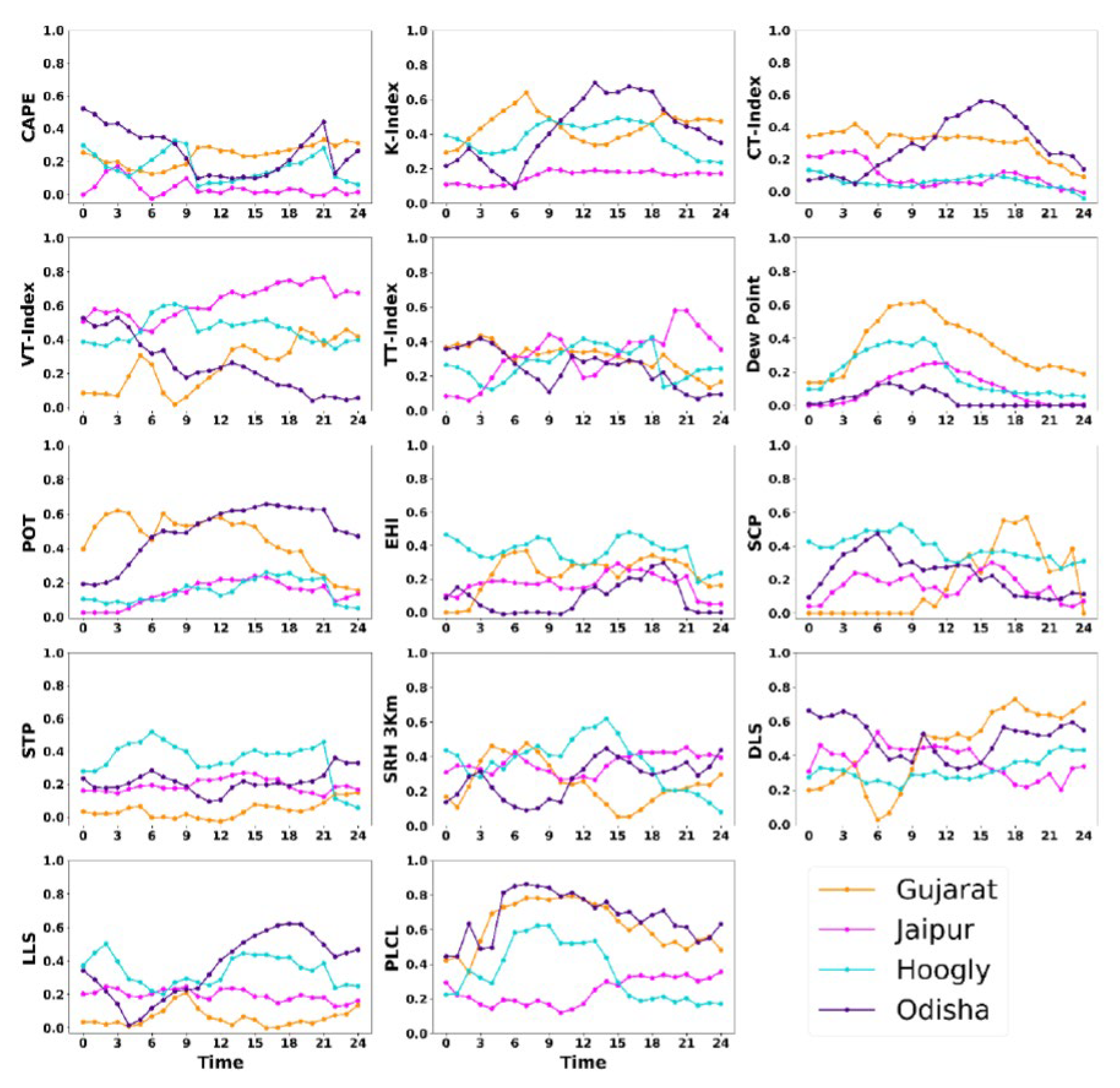 Preprints 72470 g010