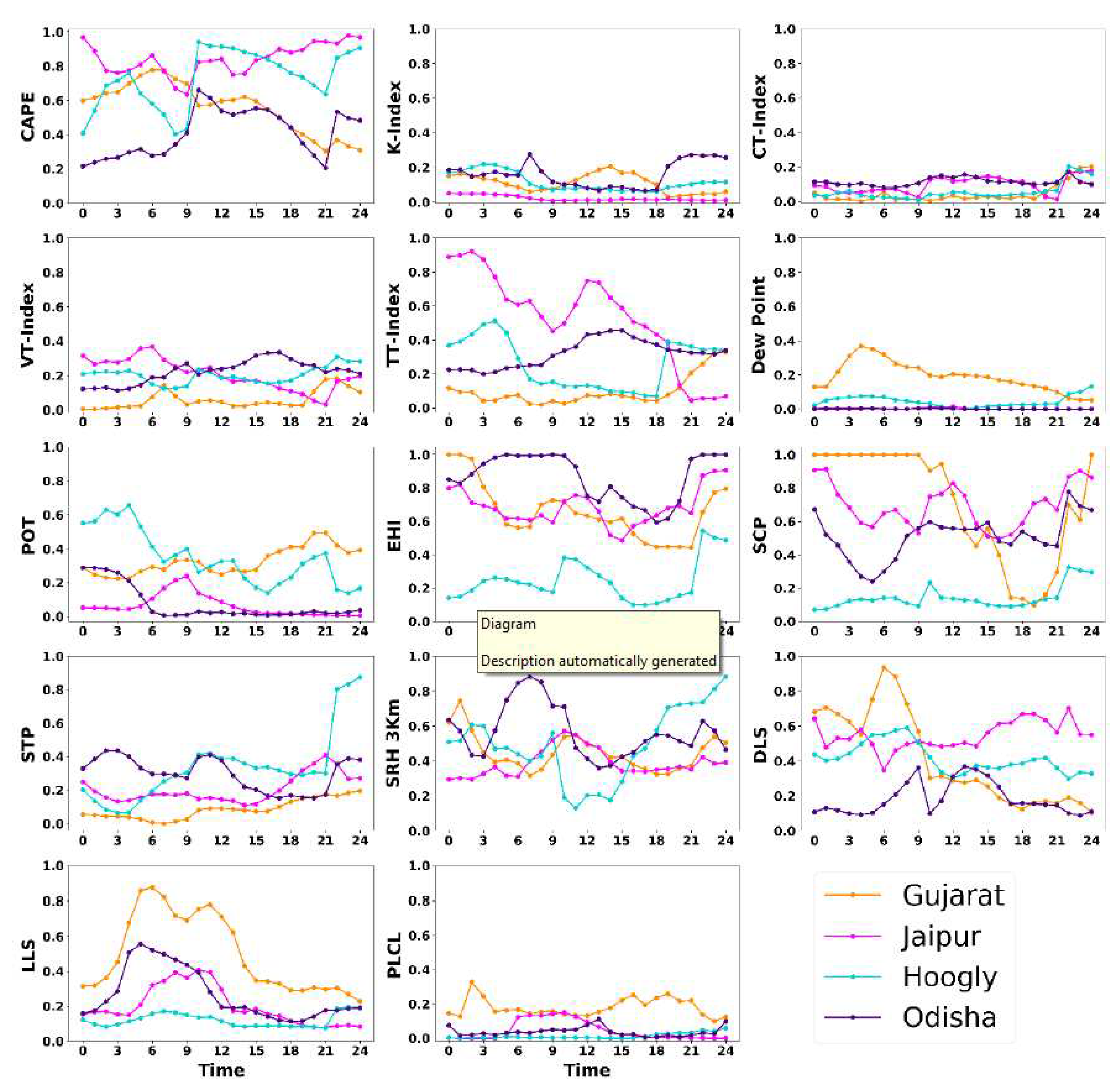 Preprints 72470 g011