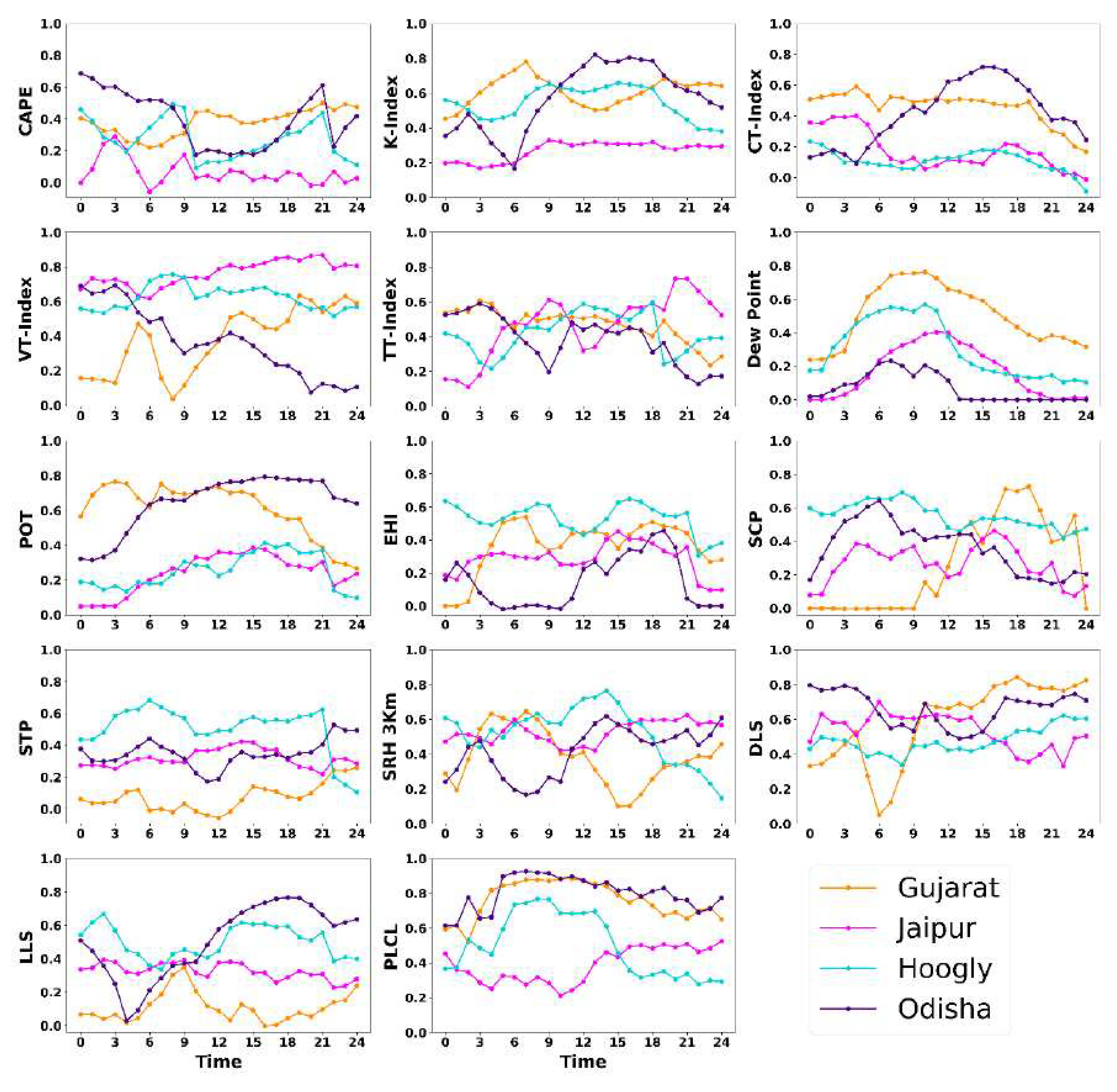 Preprints 72470 g012