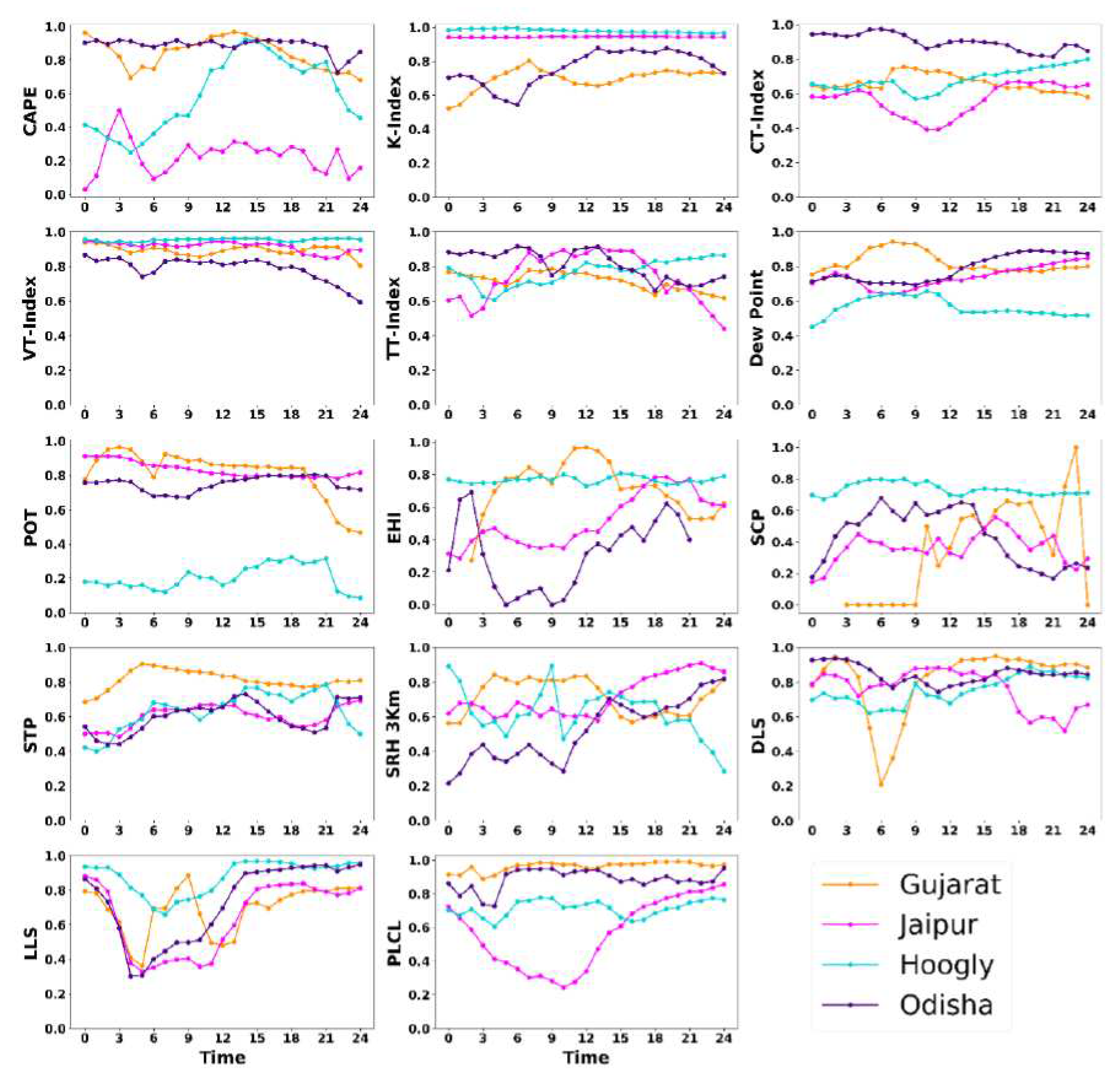 Preprints 72470 g013