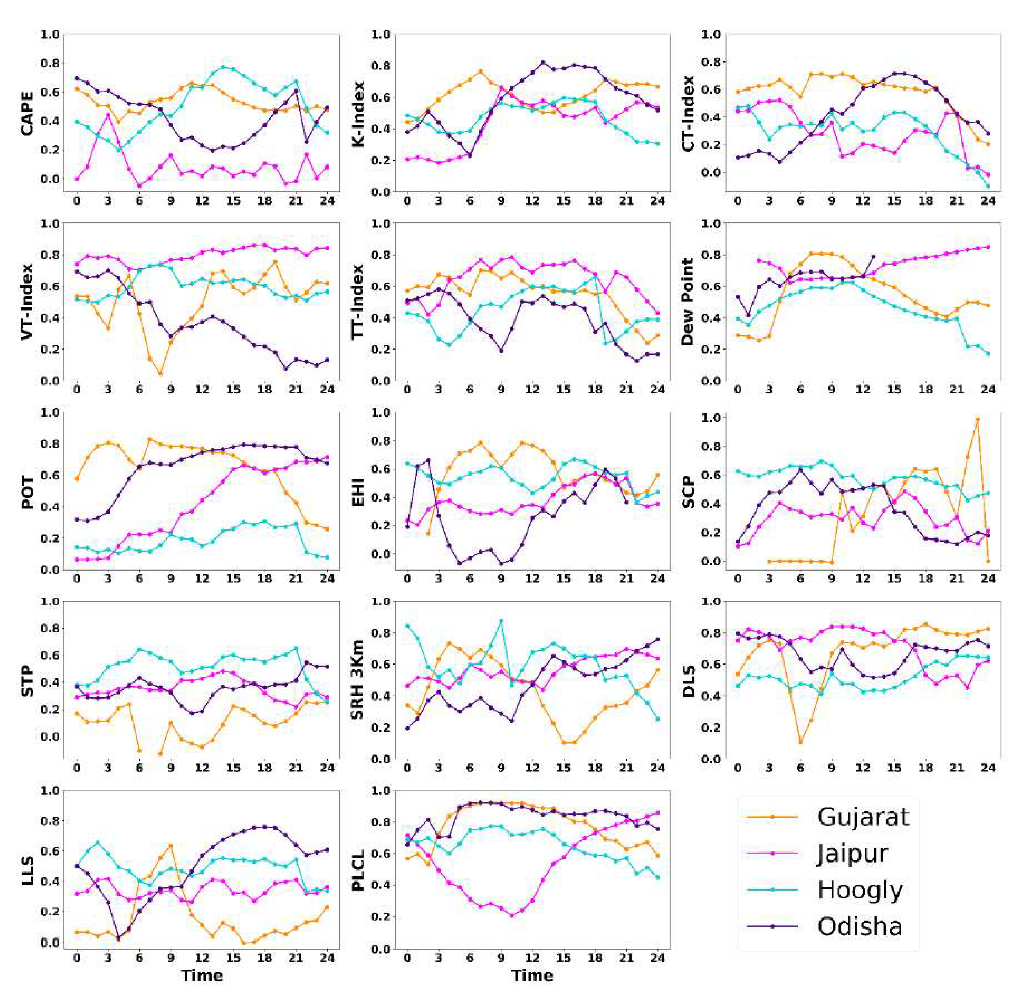 Preprints 72470 g014