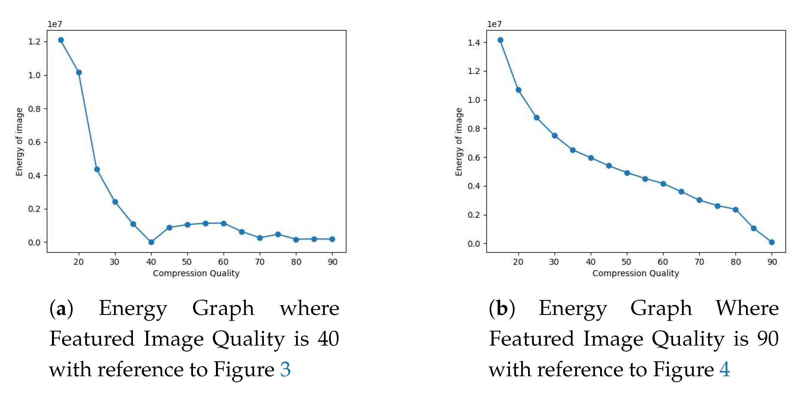 Preprints 79599 g010