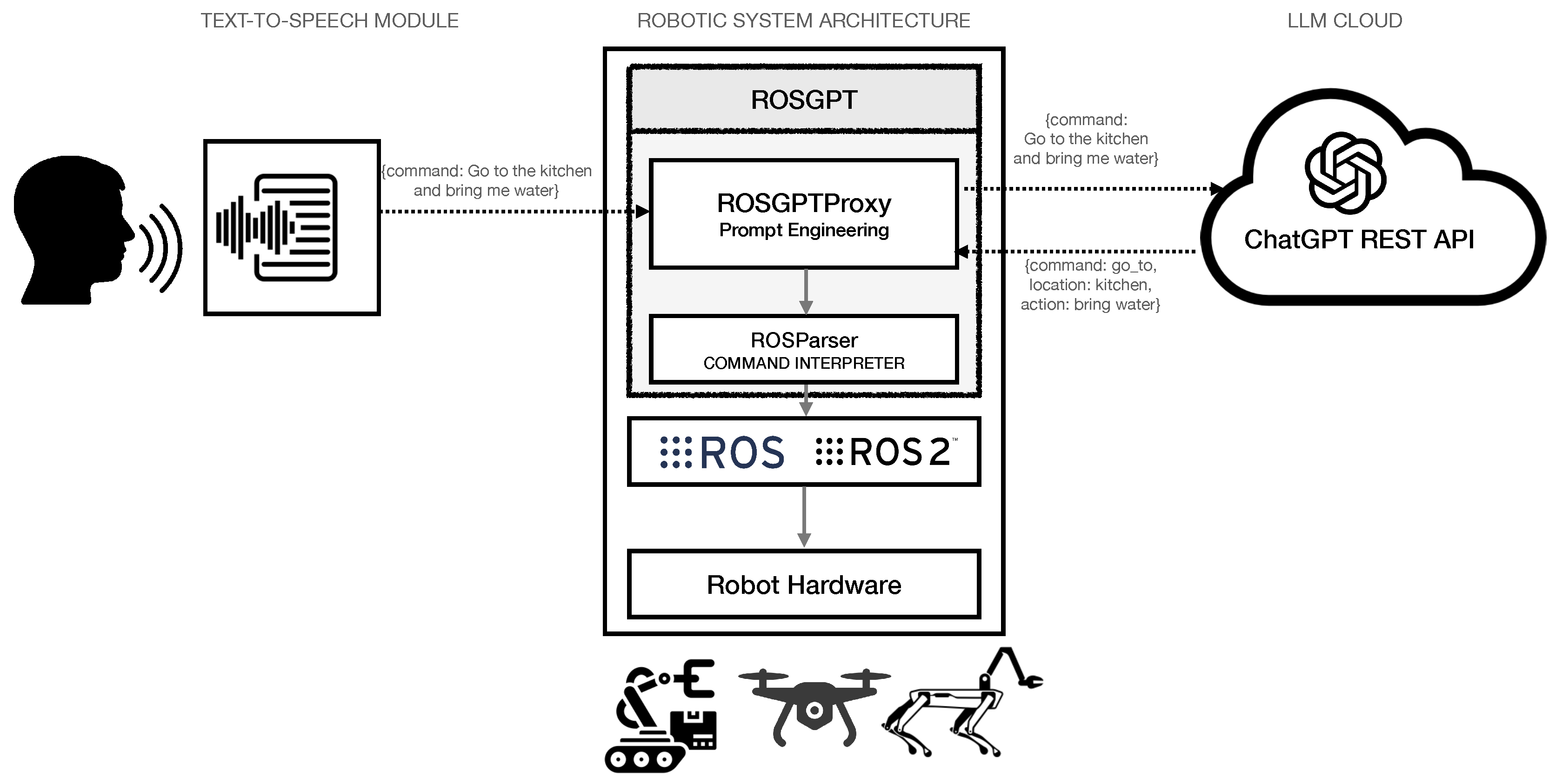 Preprints 71875 g001