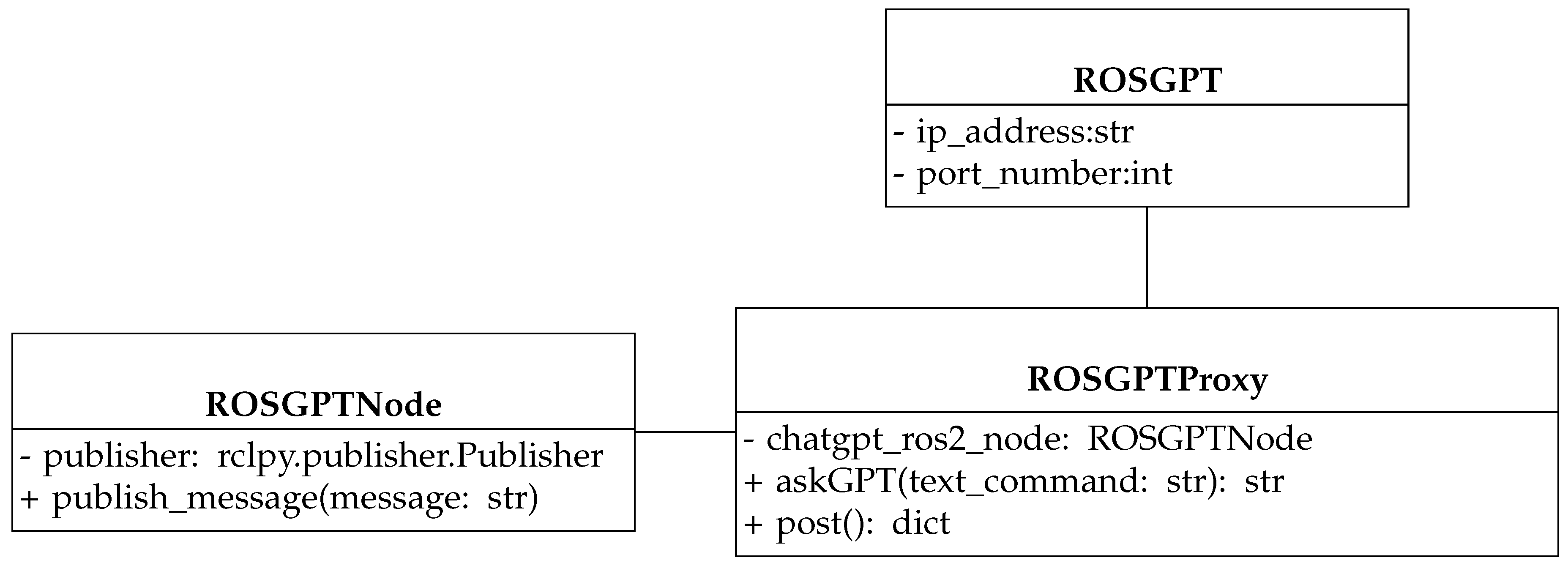 Preprints 71875 g002