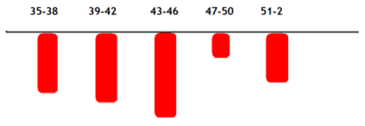 Preprints 69175 g002