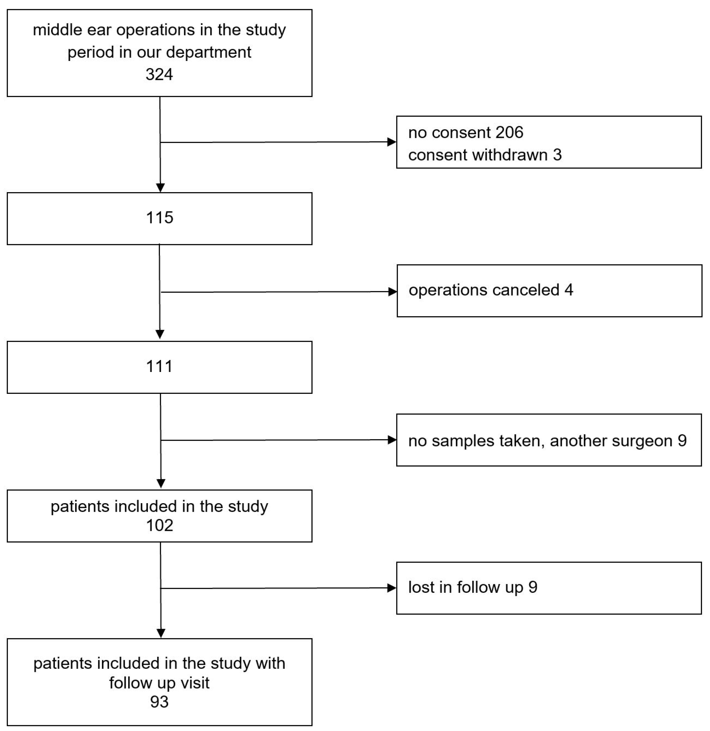 Preprints 72806 g001