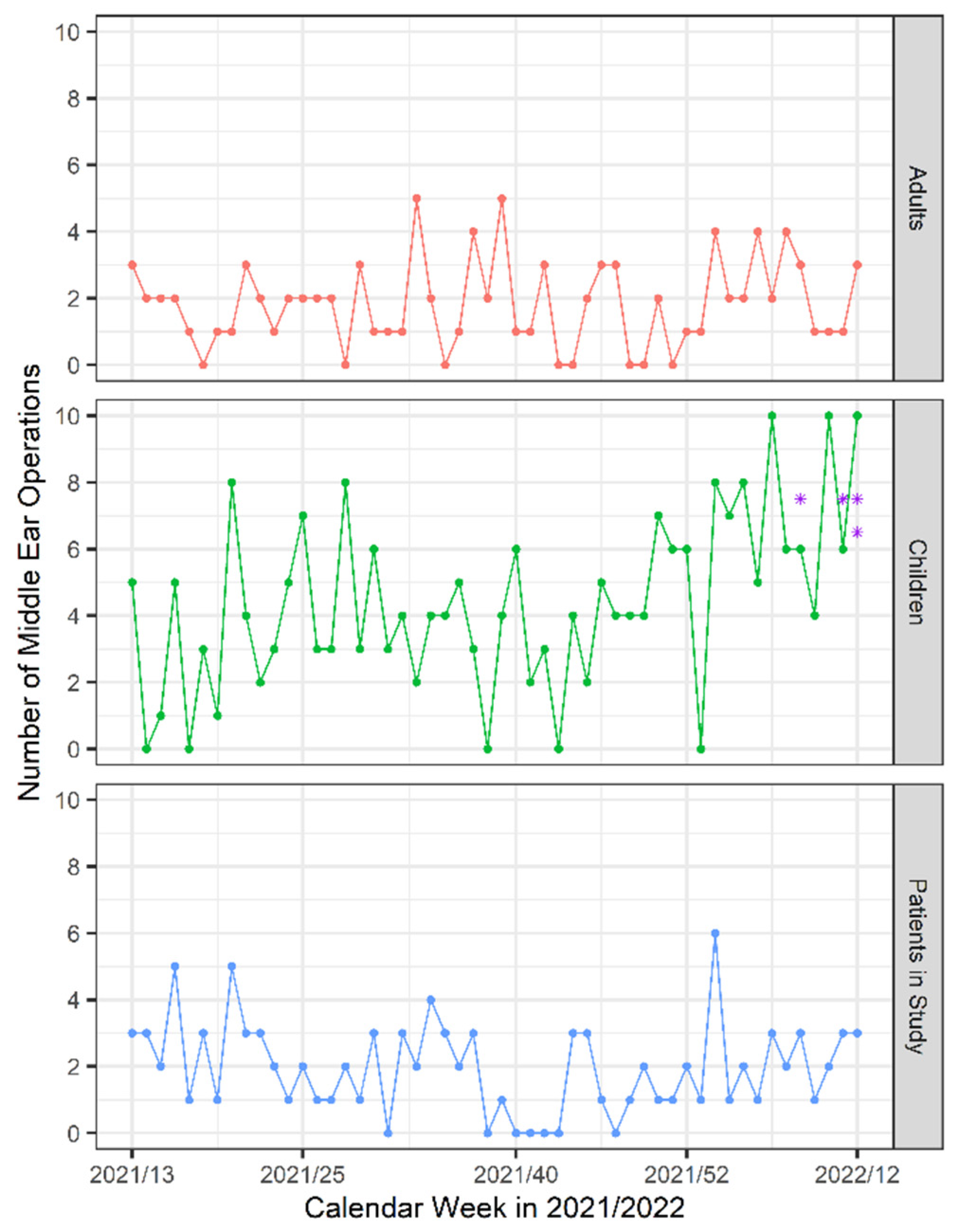 Preprints 72806 g002