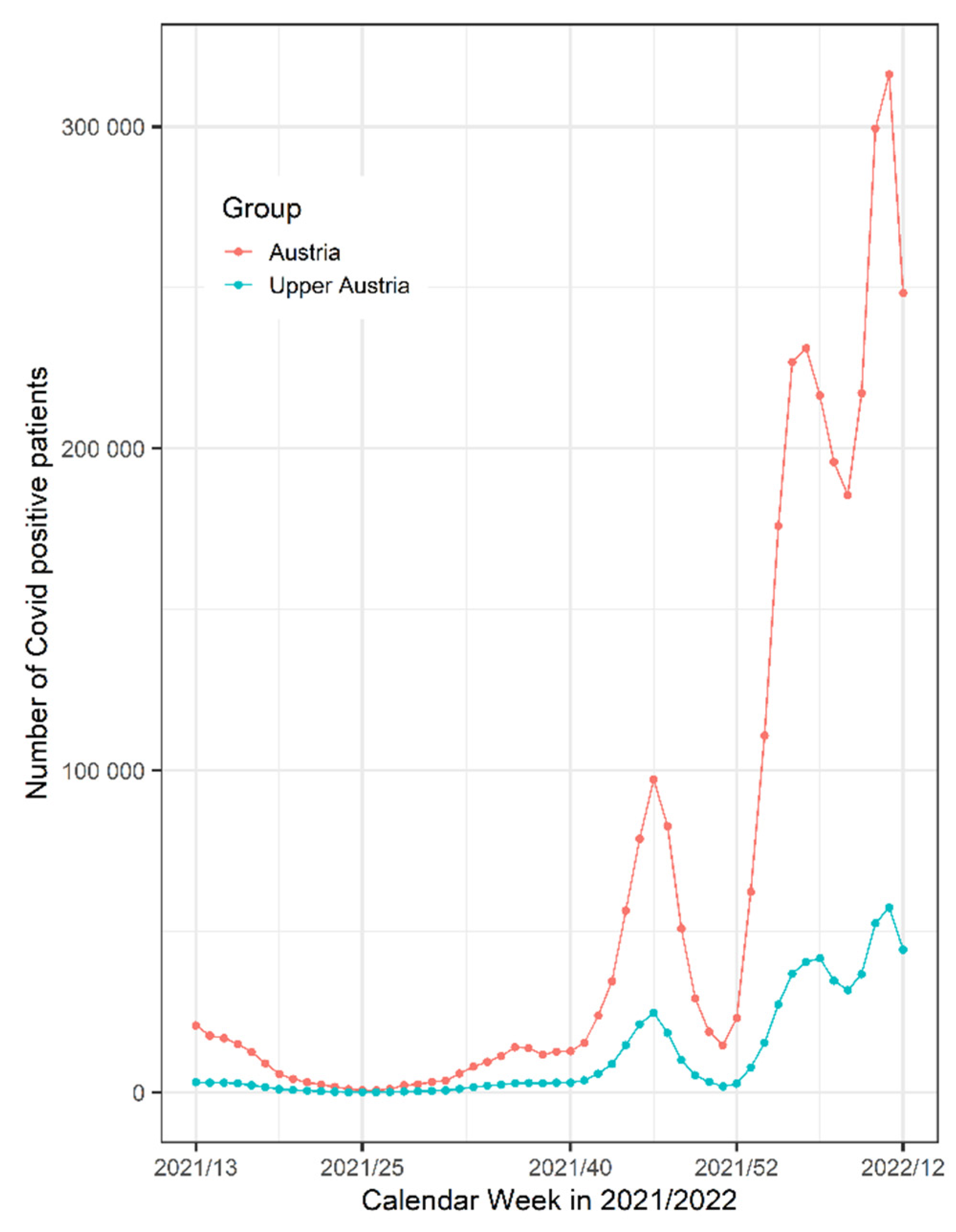 Preprints 72806 g003