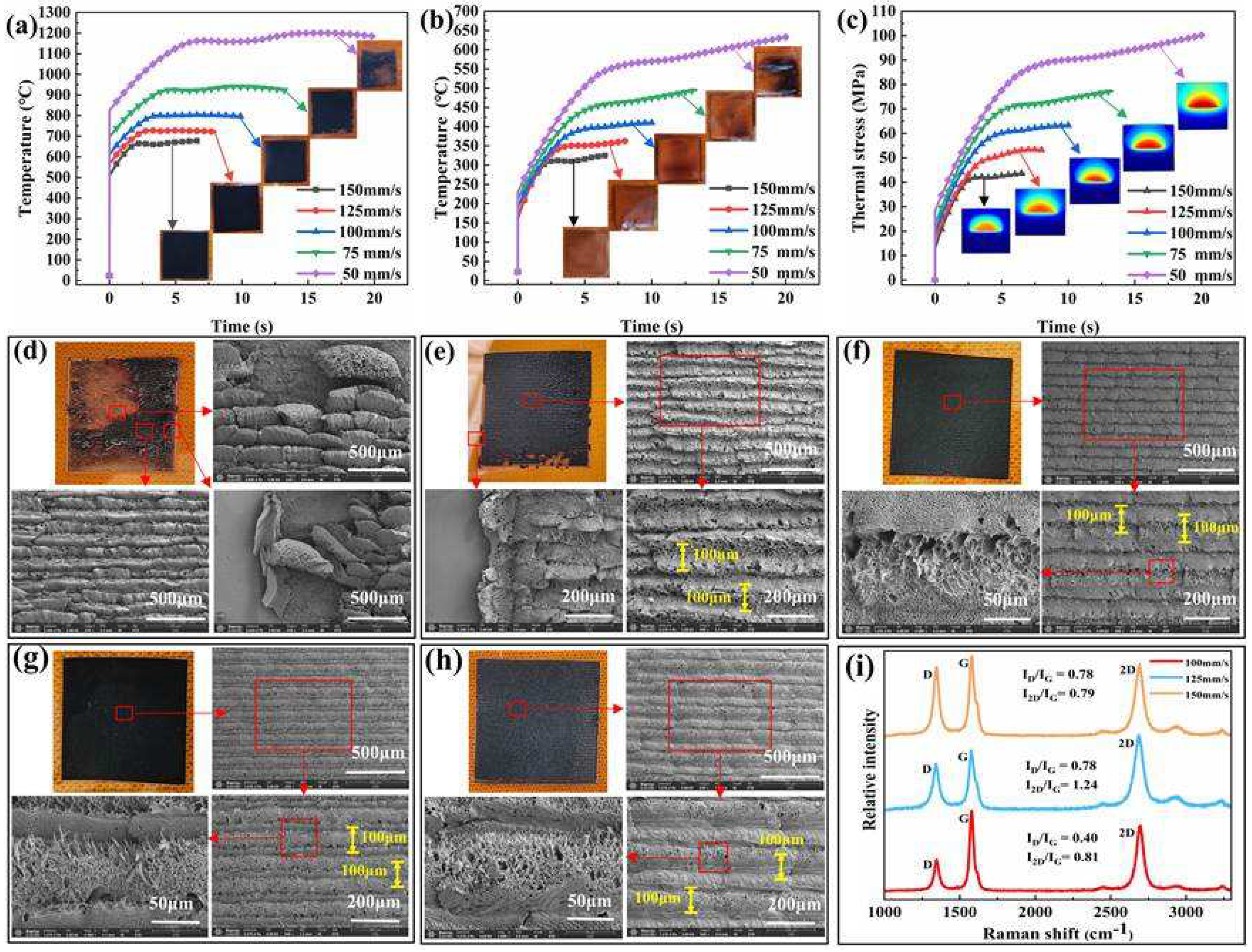 Preprints 97157 g002