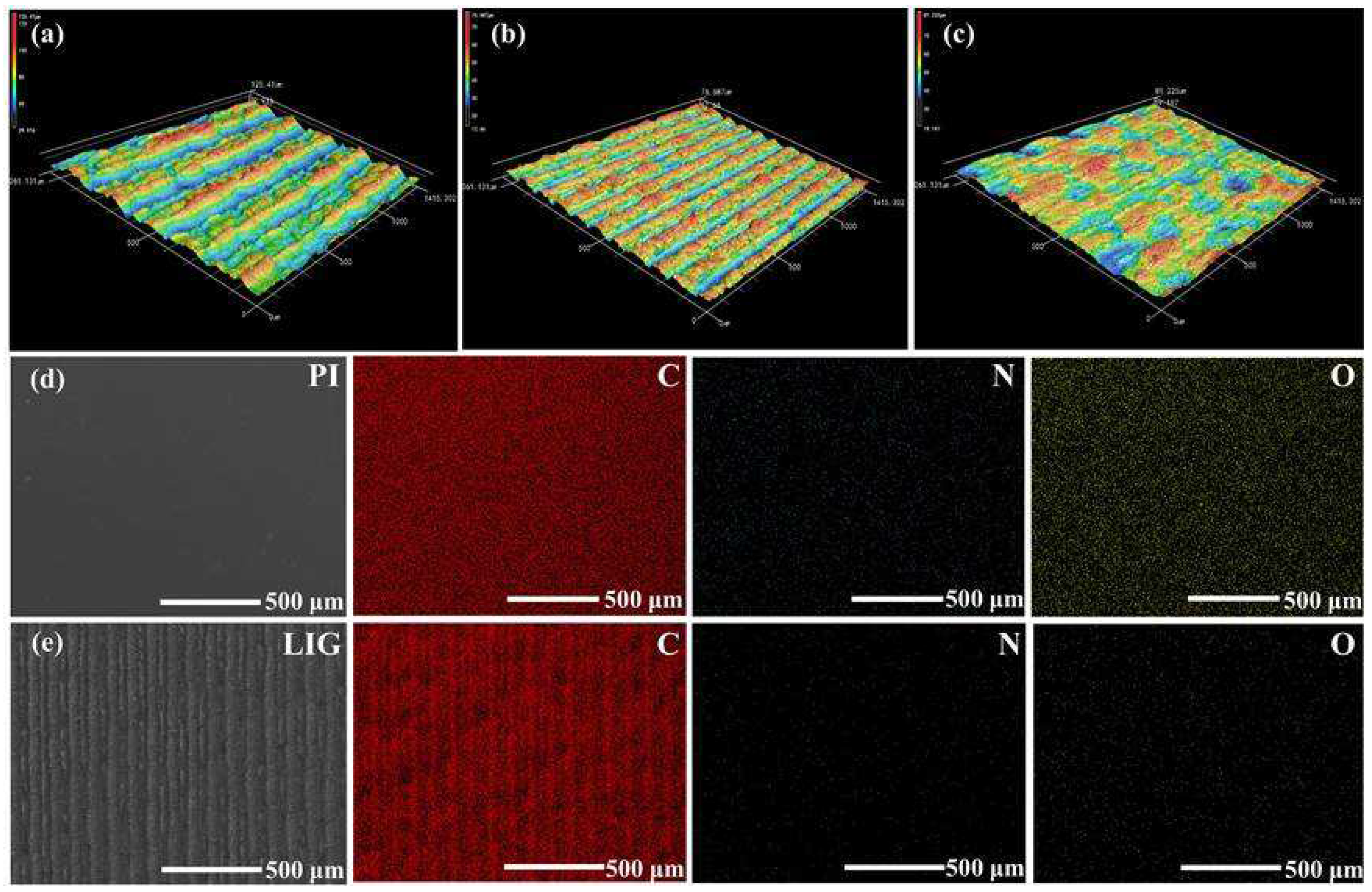 Preprints 97157 g003