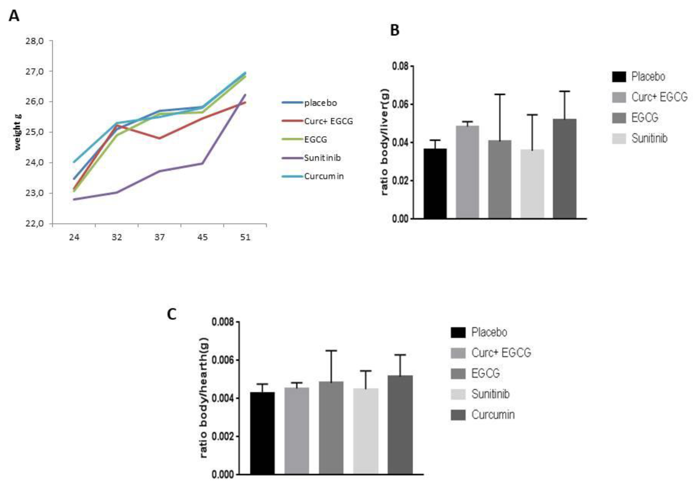 Preprints 90978 g002