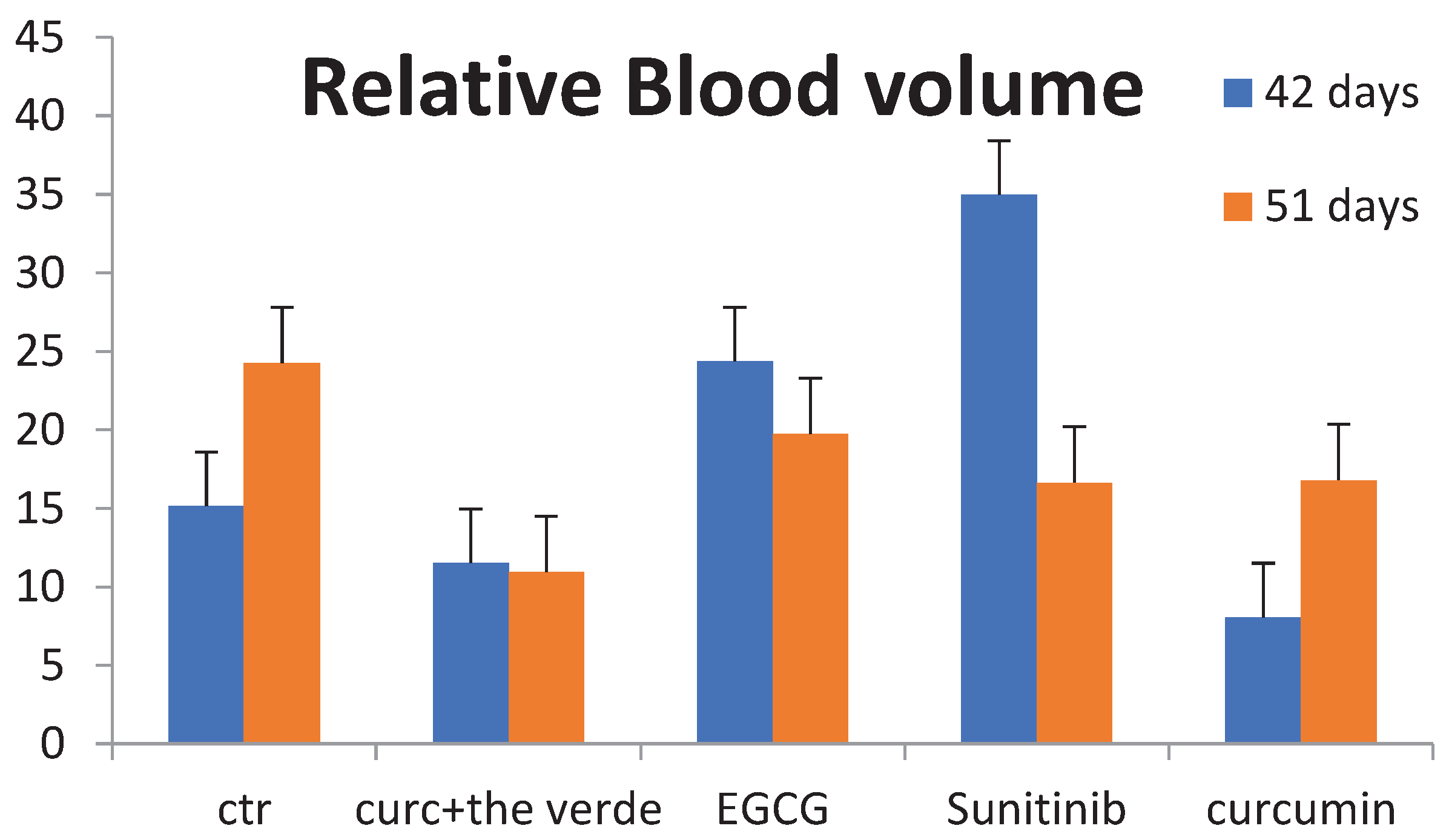 Preprints 90978 g005