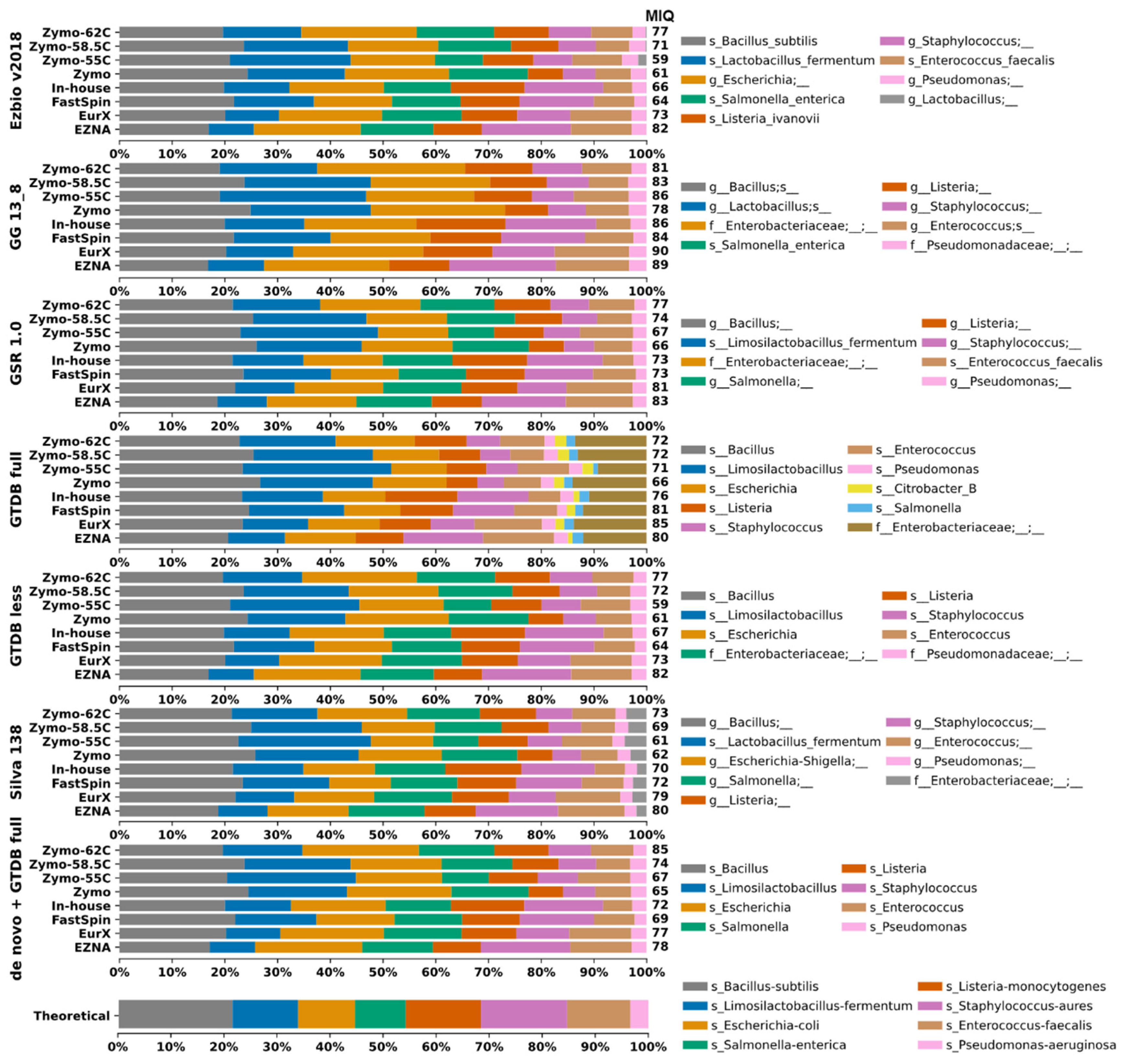 Preprints 117722 g002